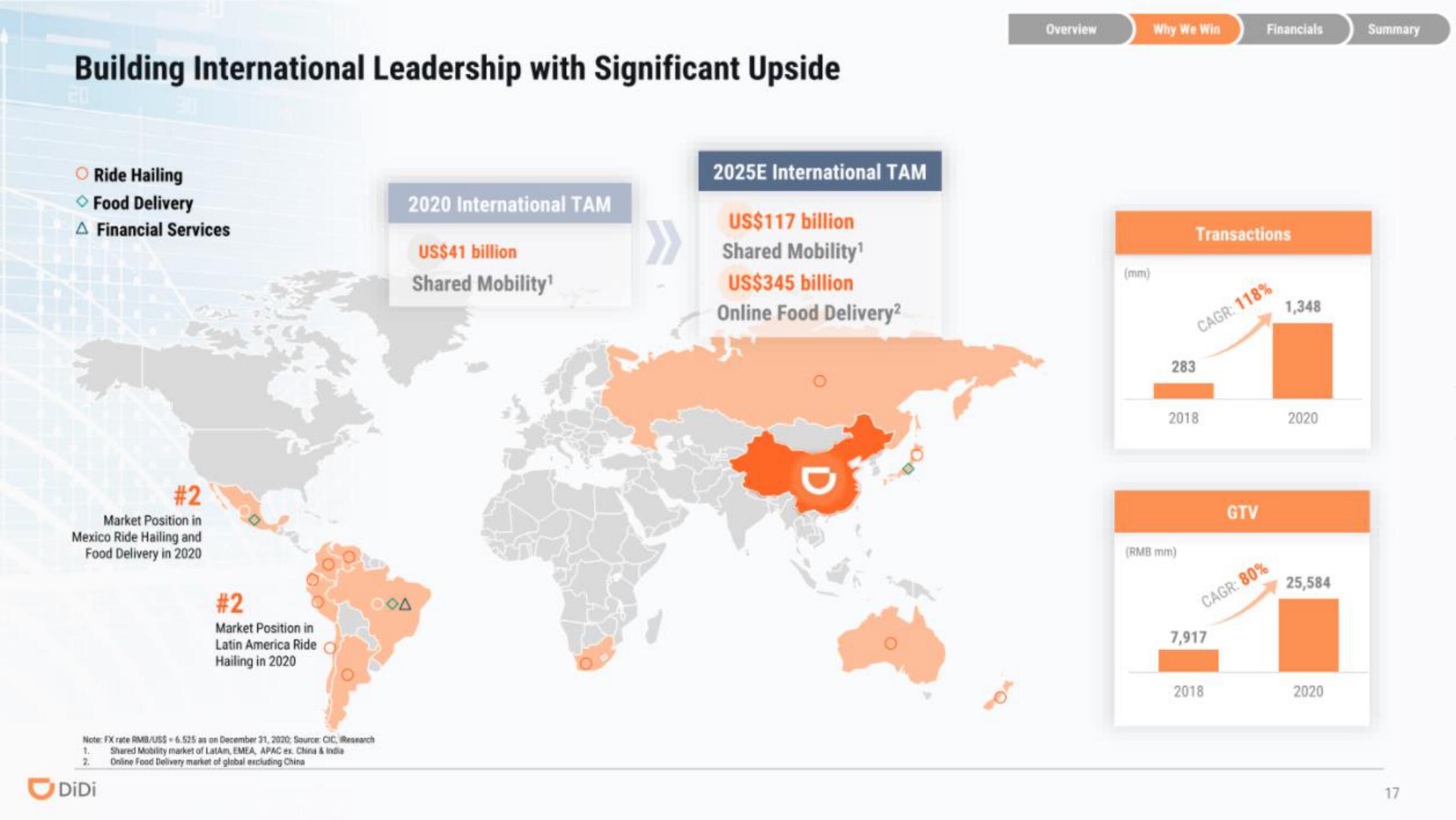 DiDi IPO Presentation Deck slide image #17