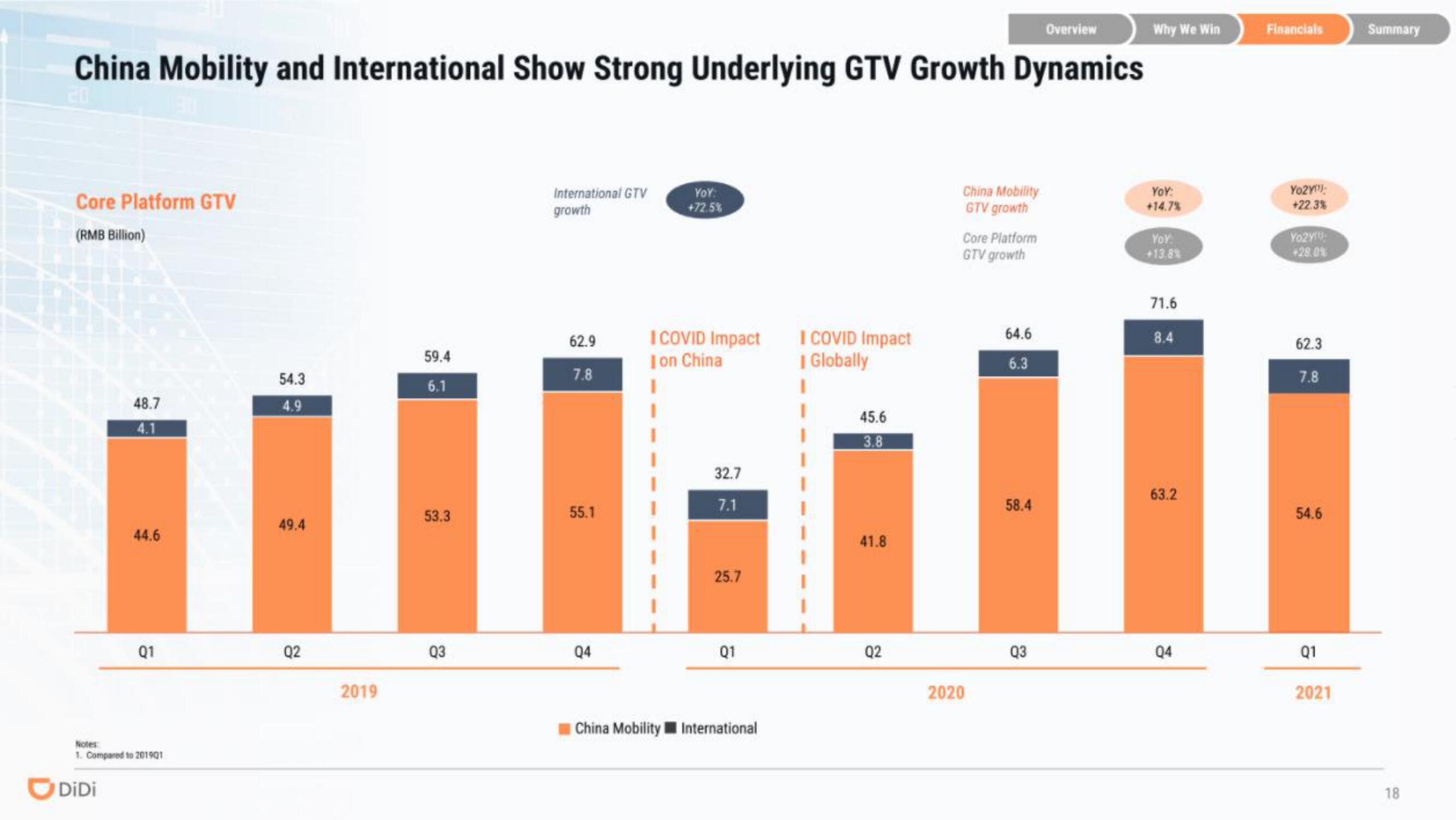 DiDi IPO Presentation Deck slide image #18