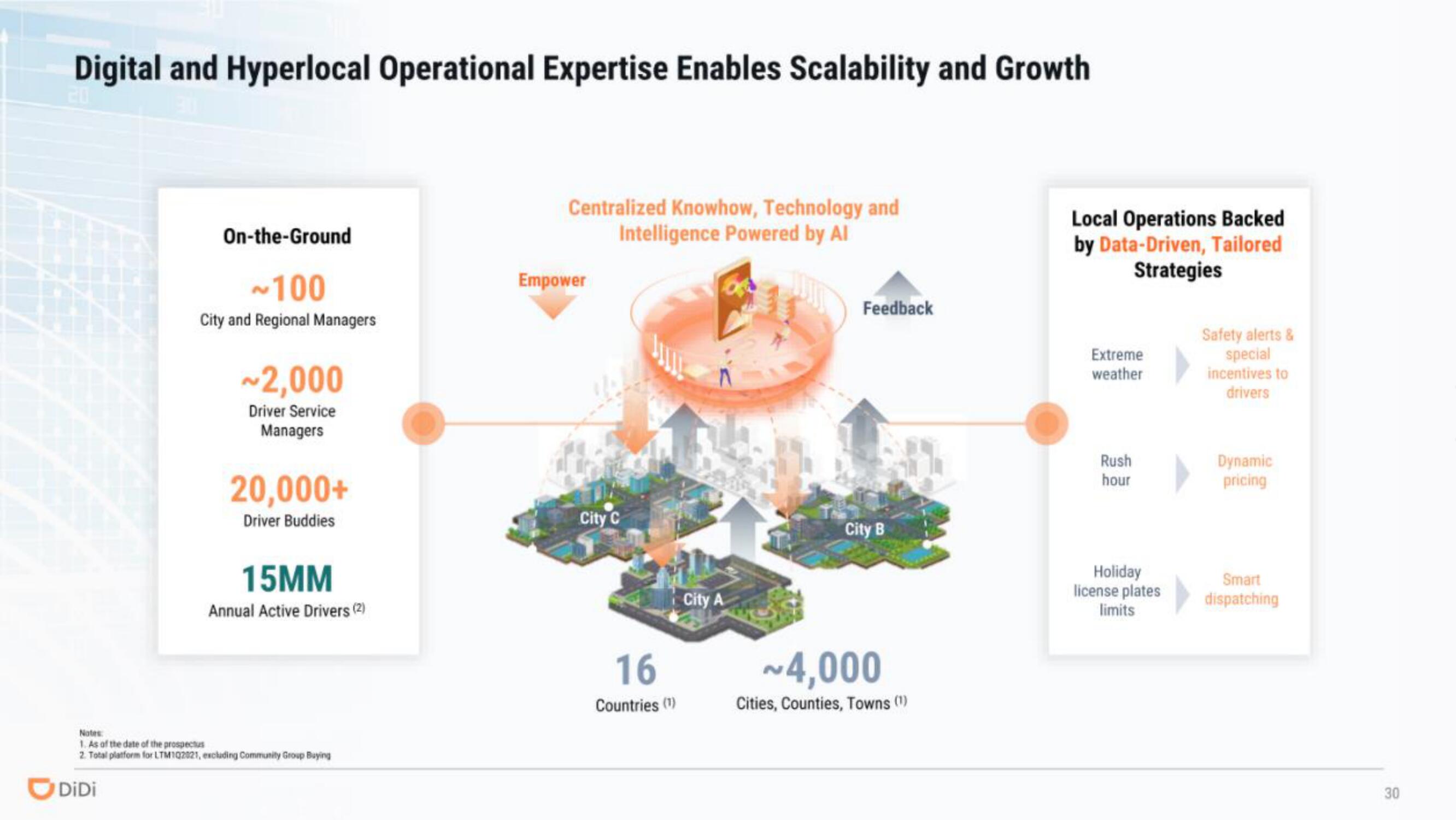 DiDi IPO Presentation Deck slide image #30