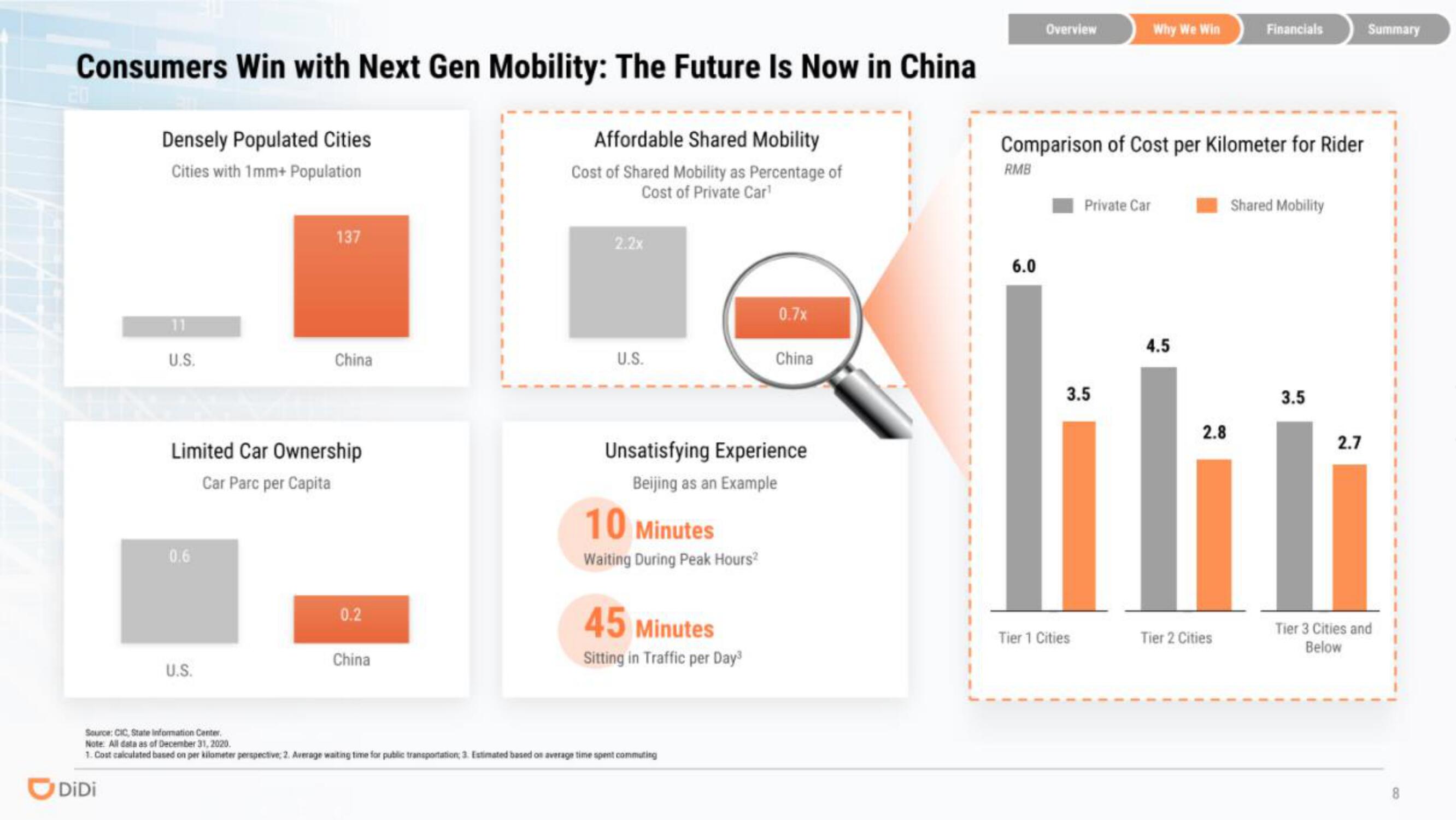 DiDi IPO Presentation Deck slide image #8