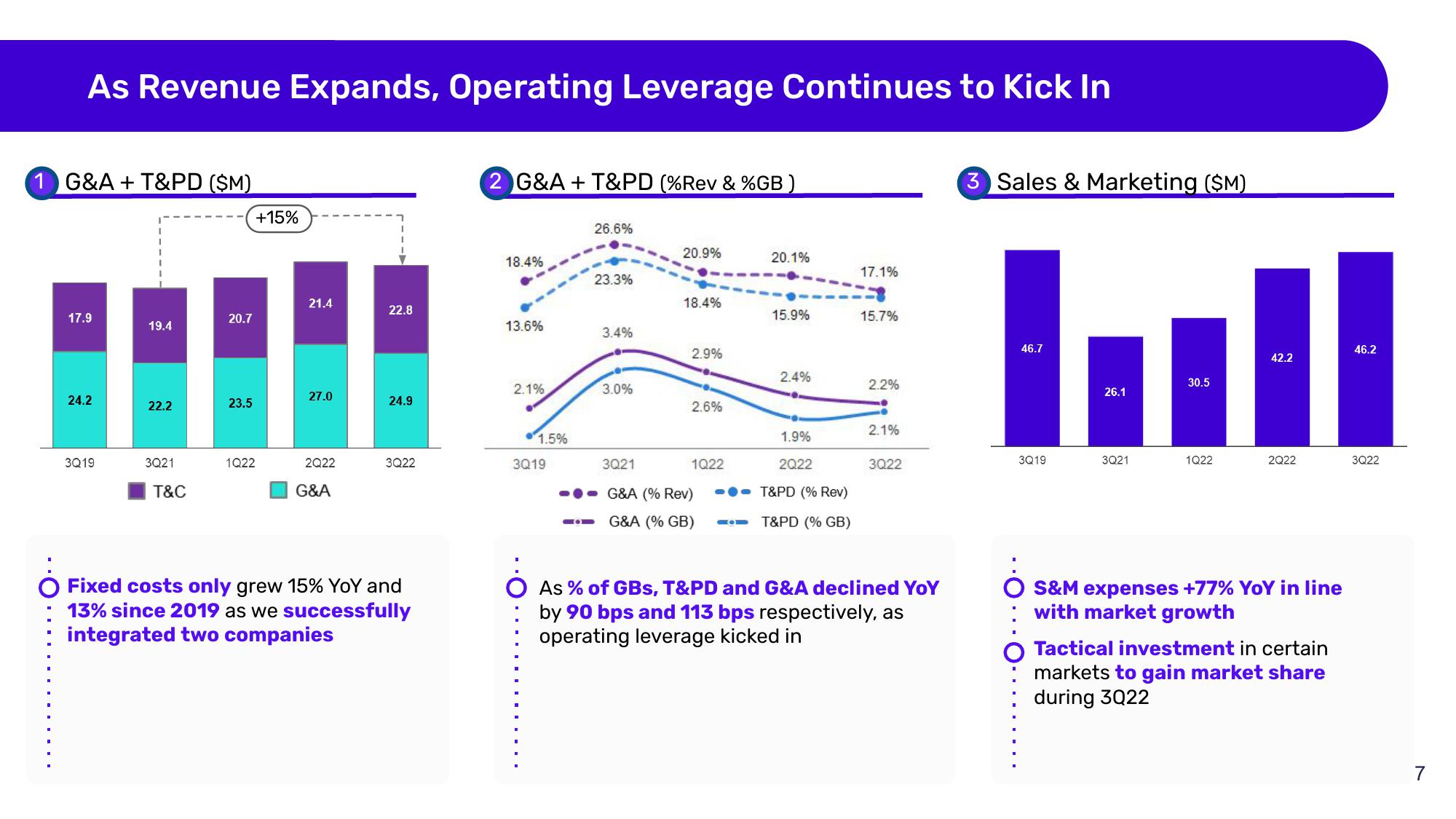 Despegar Results Presentation Deck slide image #7