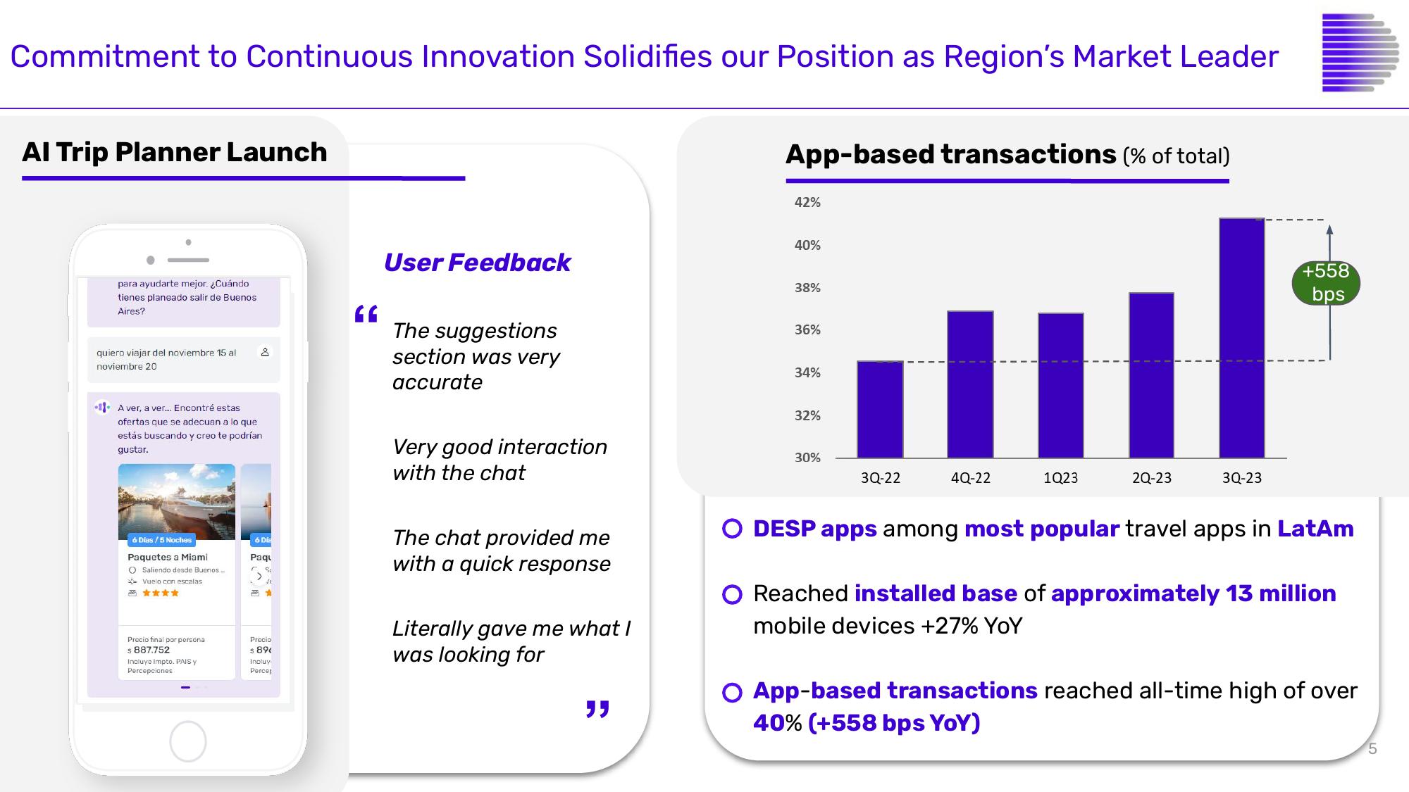 Despegar Results Presentation Deck slide image #5