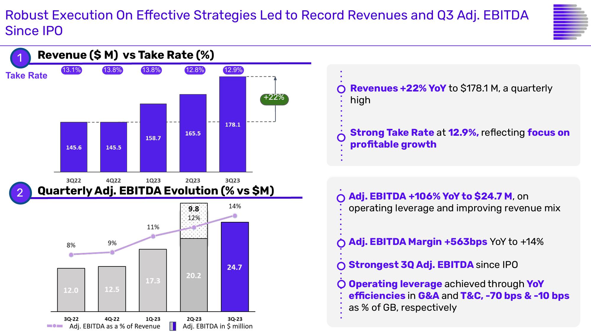 Despegar Results Presentation Deck slide image #9