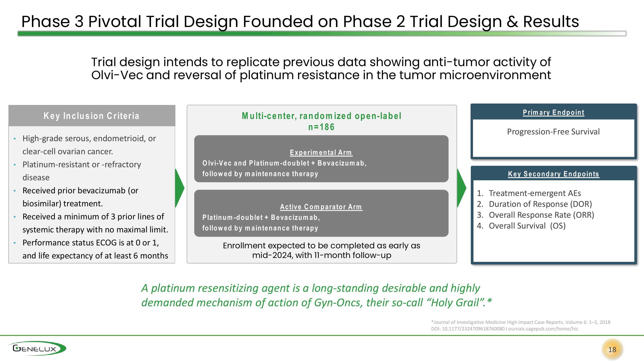 Genelux Investor Presentation Deck slide image #18