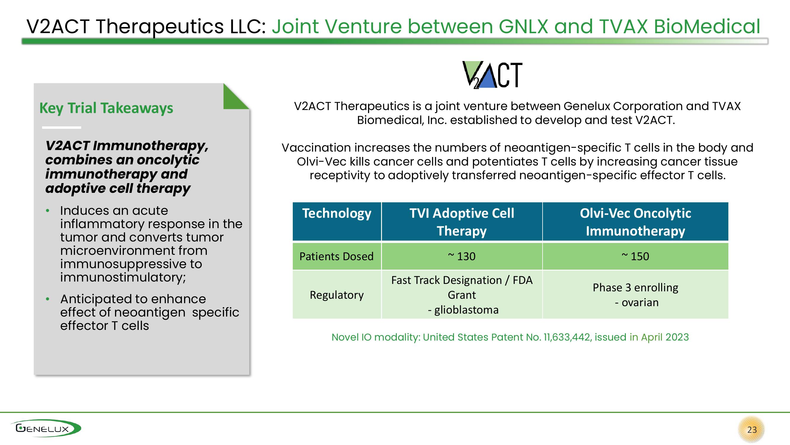 Genelux Investor Presentation Deck slide image #23