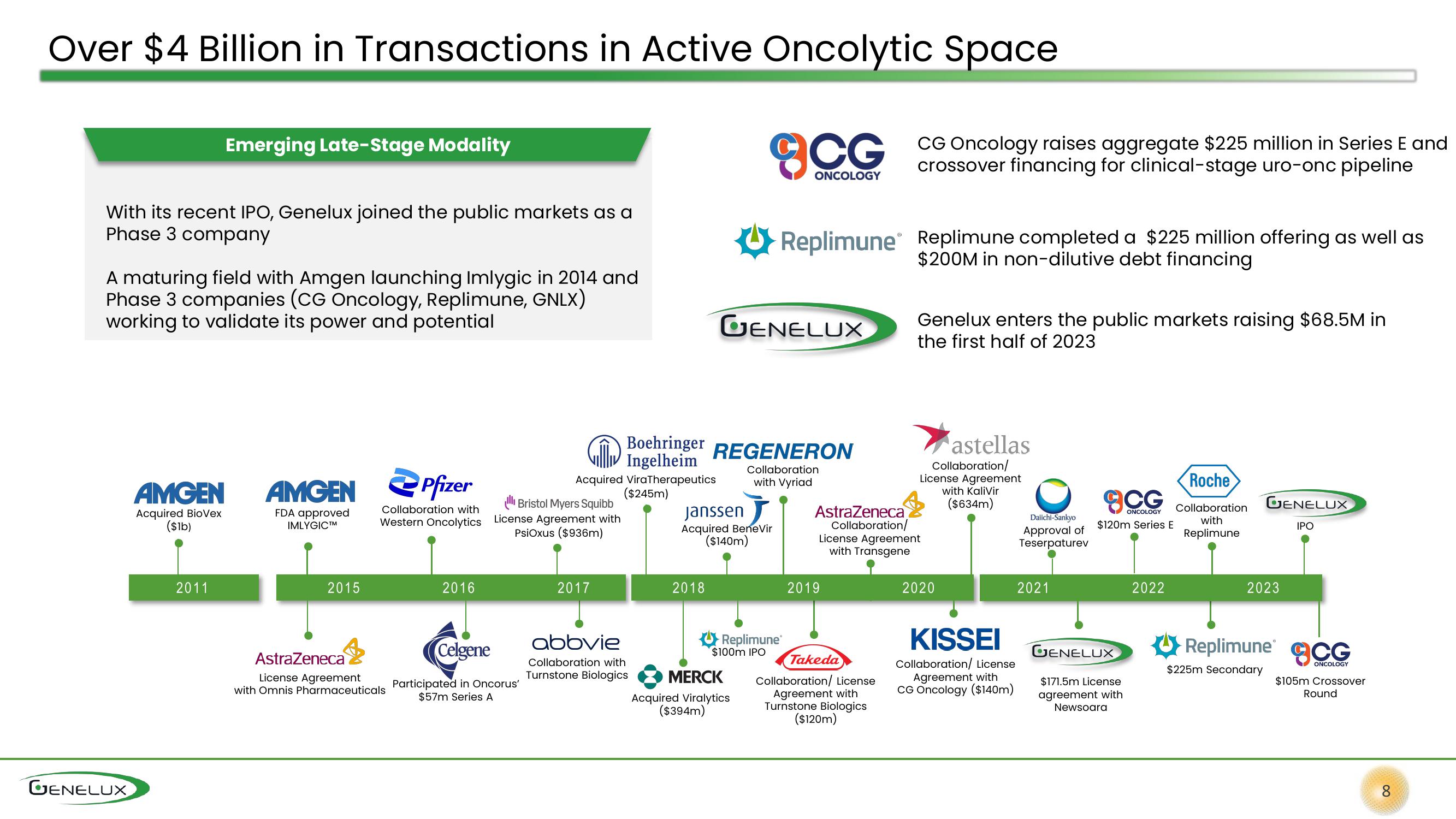 Genelux Investor Presentation Deck slide image #8