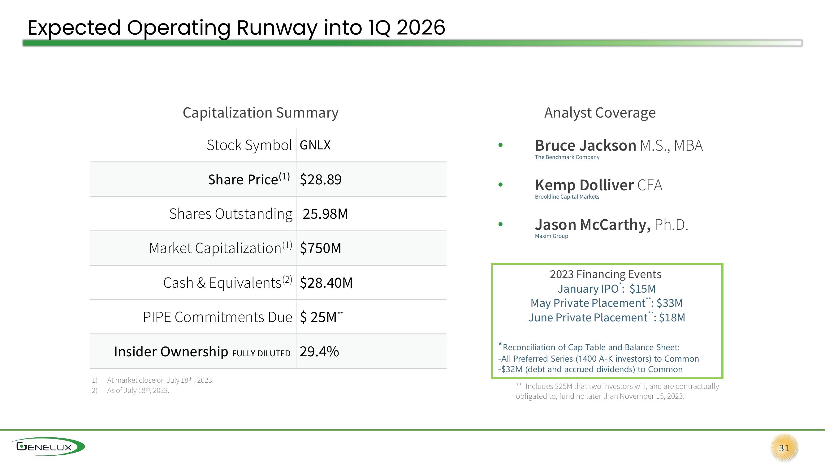 Genelux Investor Presentation Deck slide image #31