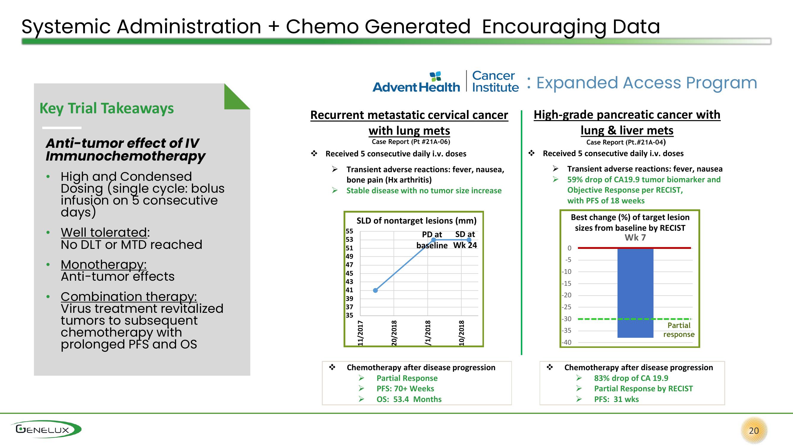 Genelux Investor Presentation Deck slide image #20