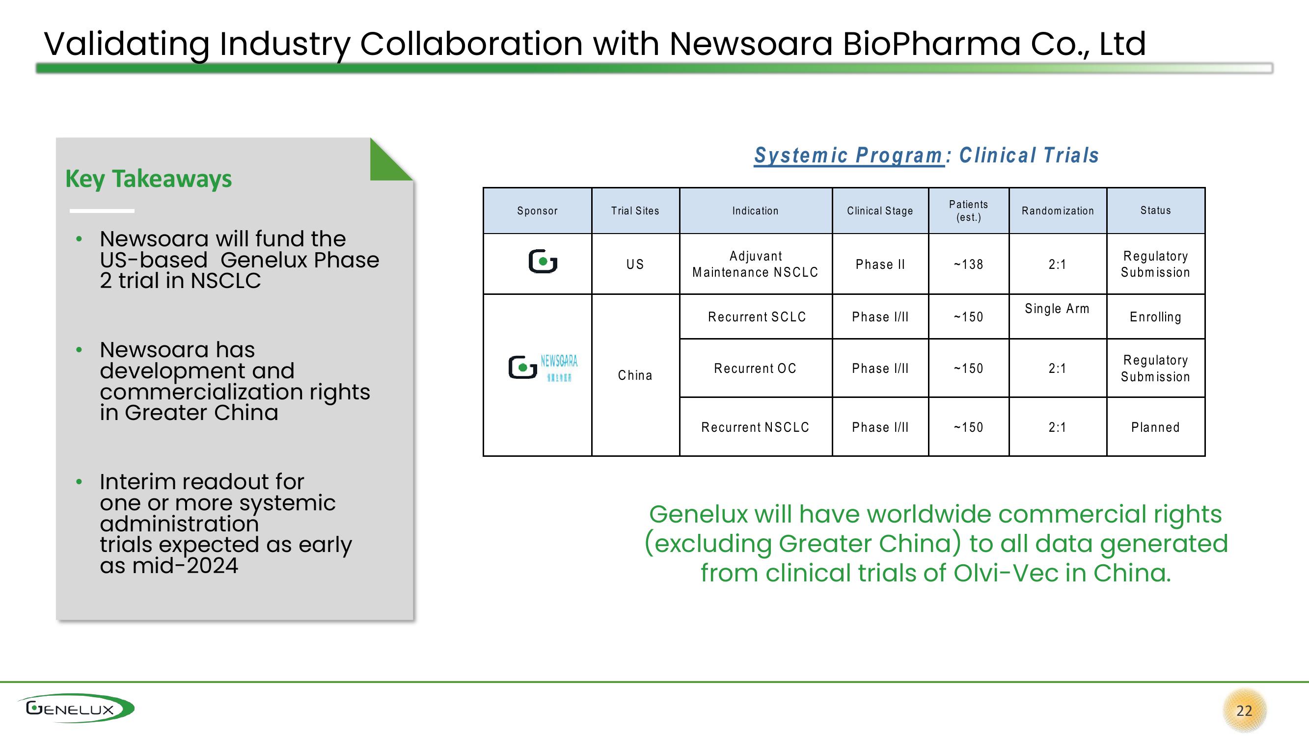 Genelux Investor Presentation Deck slide image #22