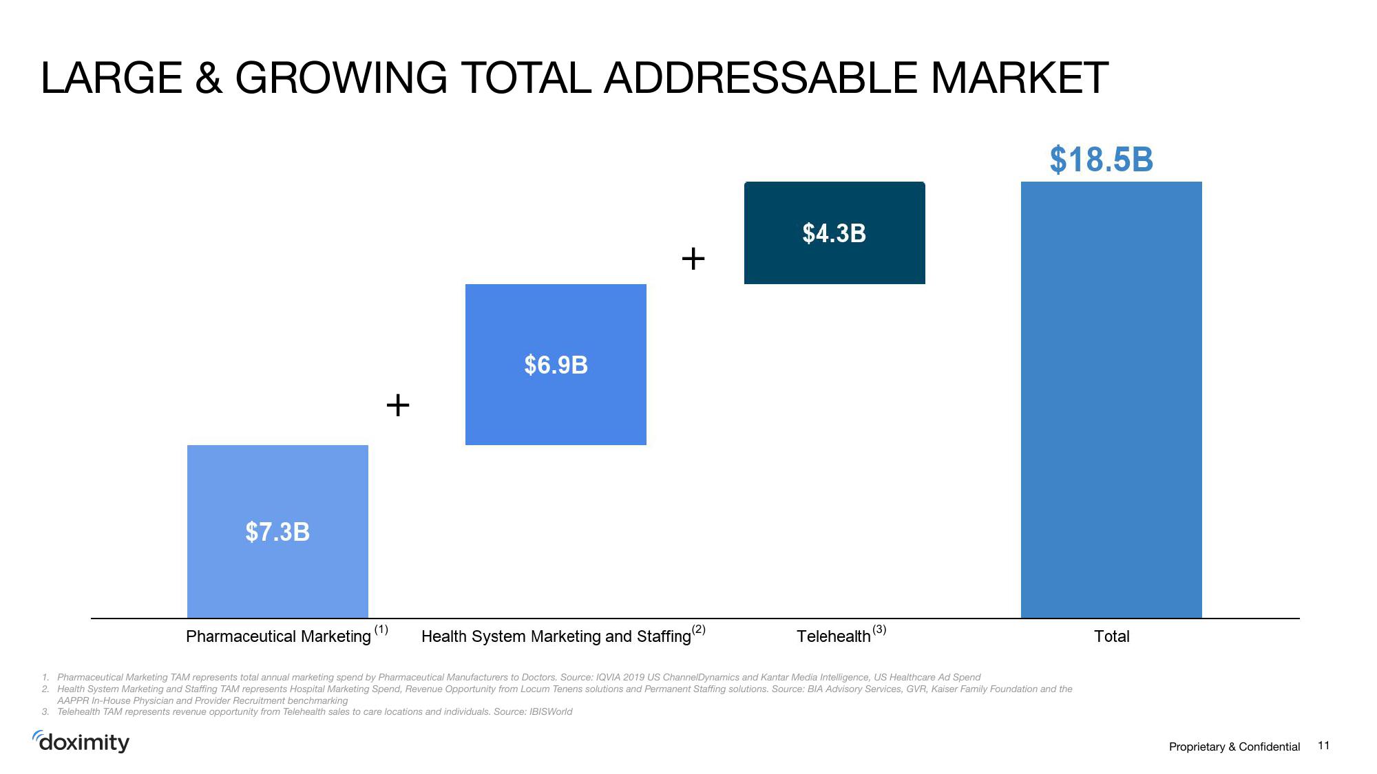 Doximity Investor Presentation Deck slide image #11