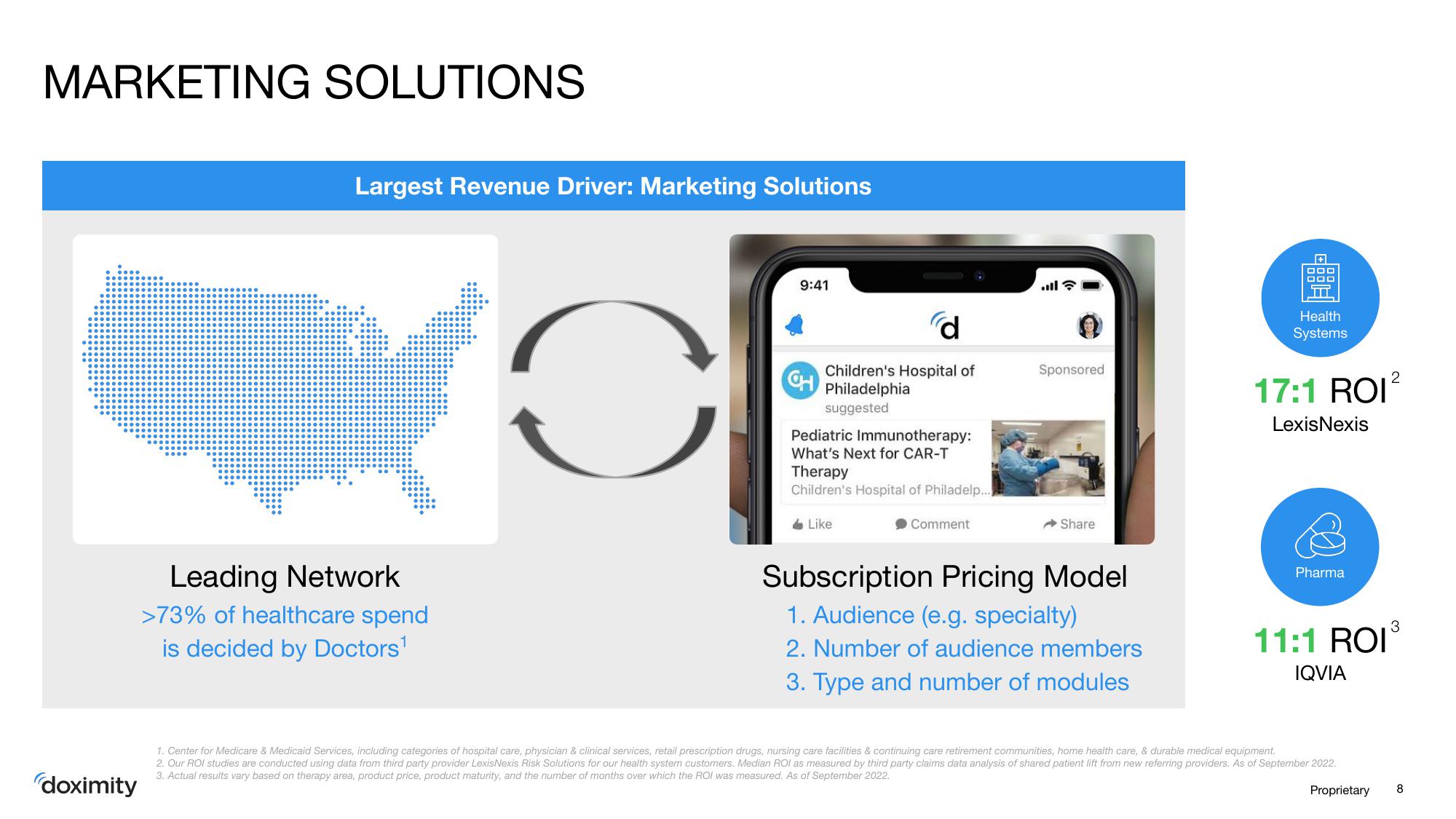 Doximity Investor Presentation Deck slide image #8