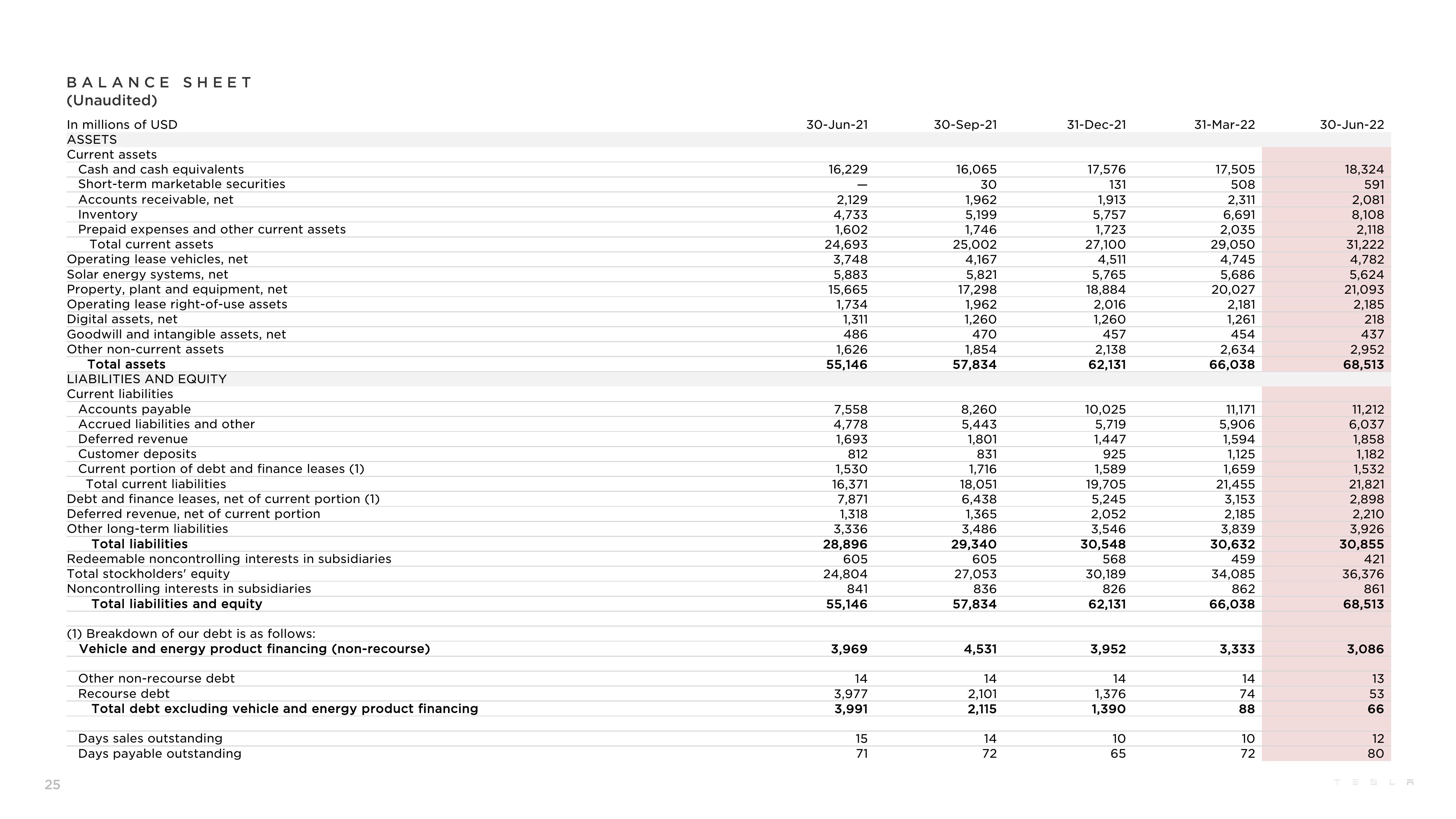 Tesla Results Presentation Deck slide image #25