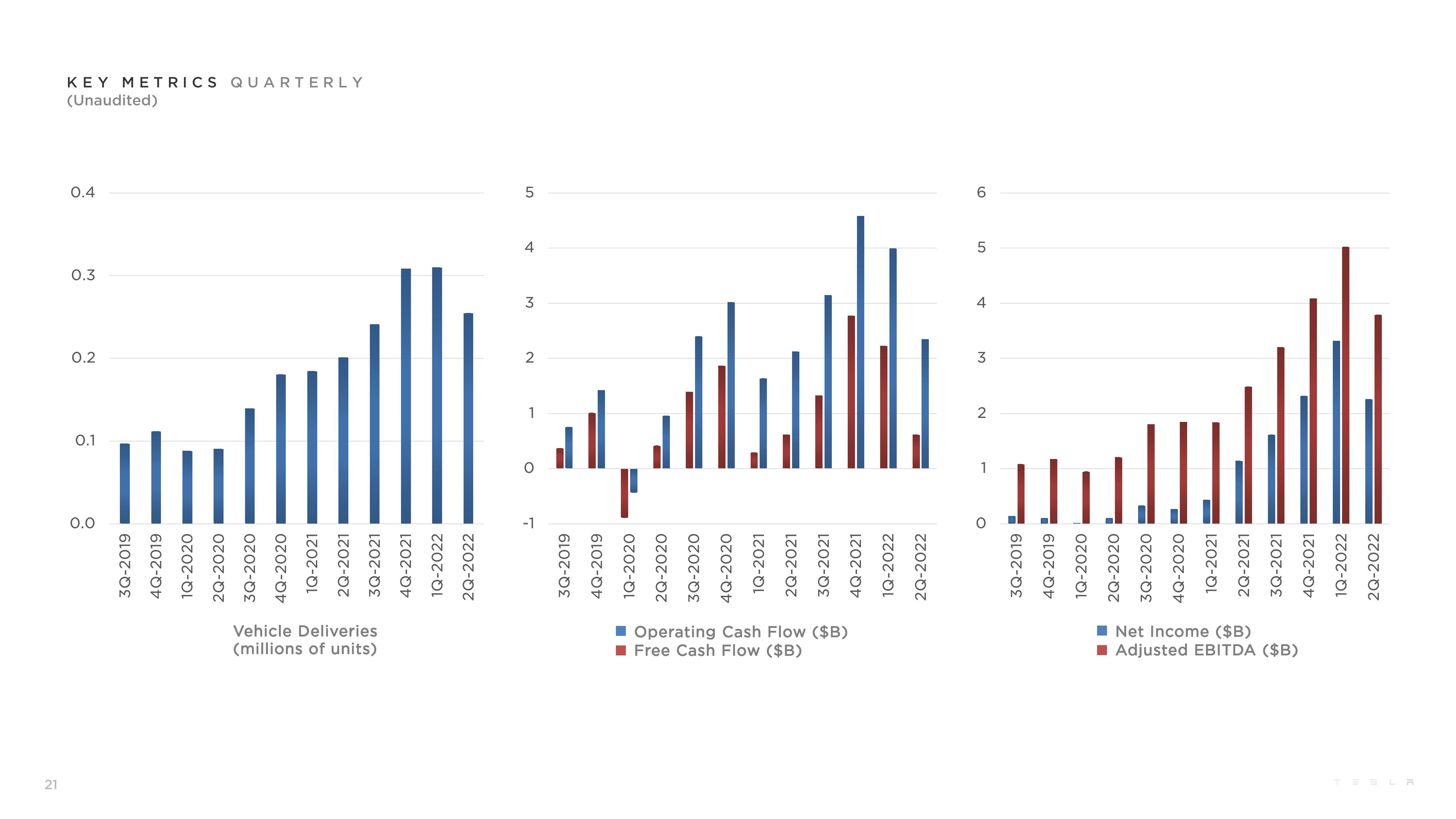 Tesla Results Presentation Deck slide image #21
