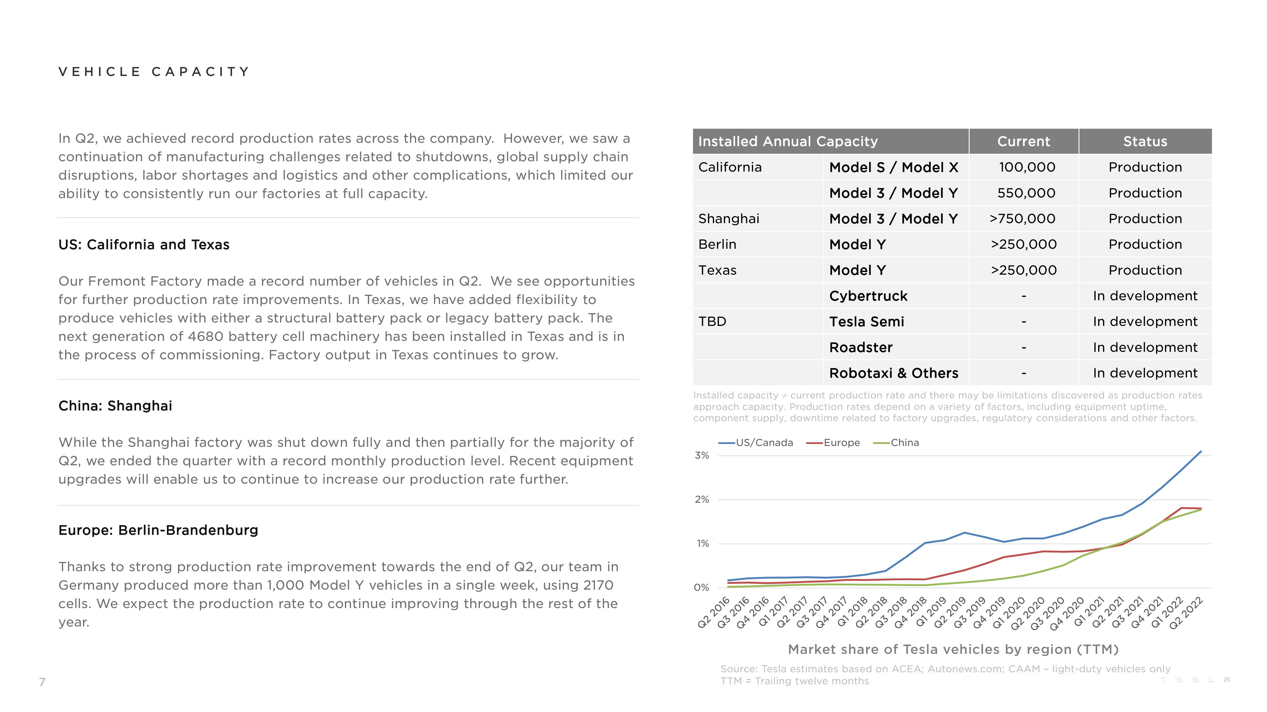 Tesla Results Presentation Deck slide image #7