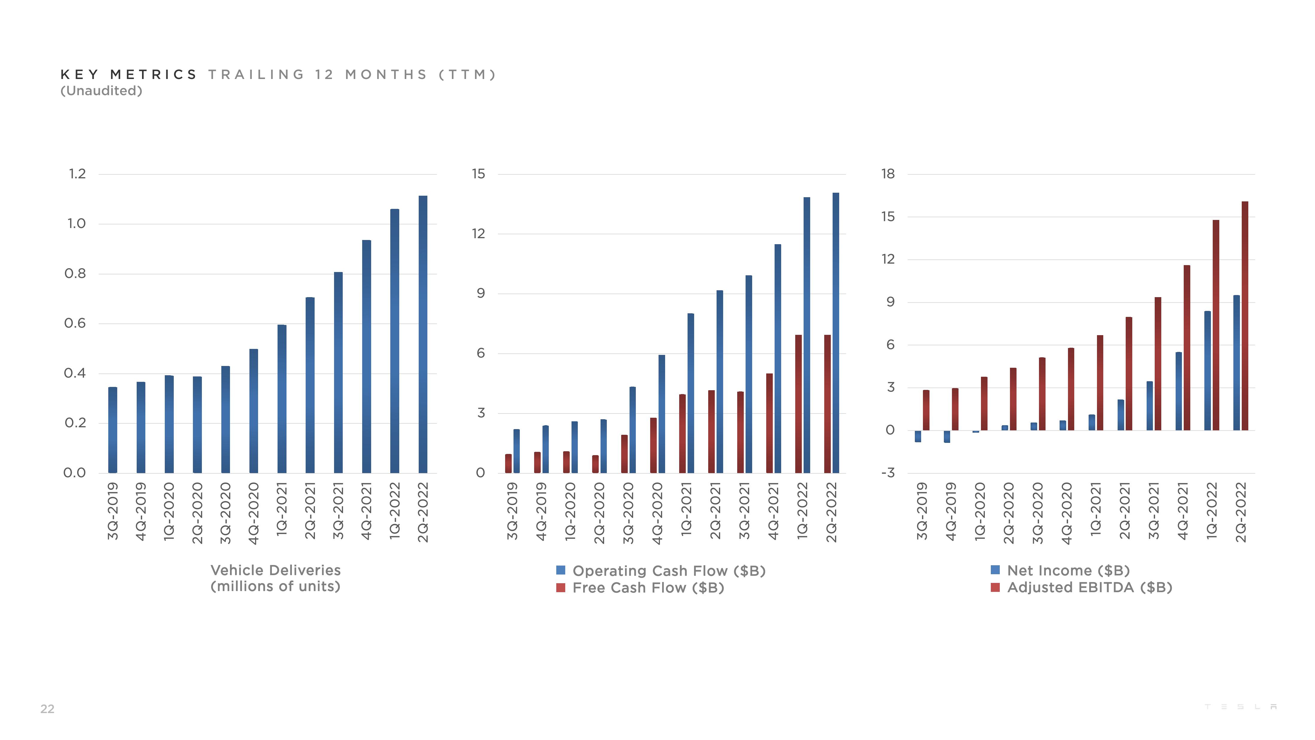 Tesla Results Presentation Deck slide image #22