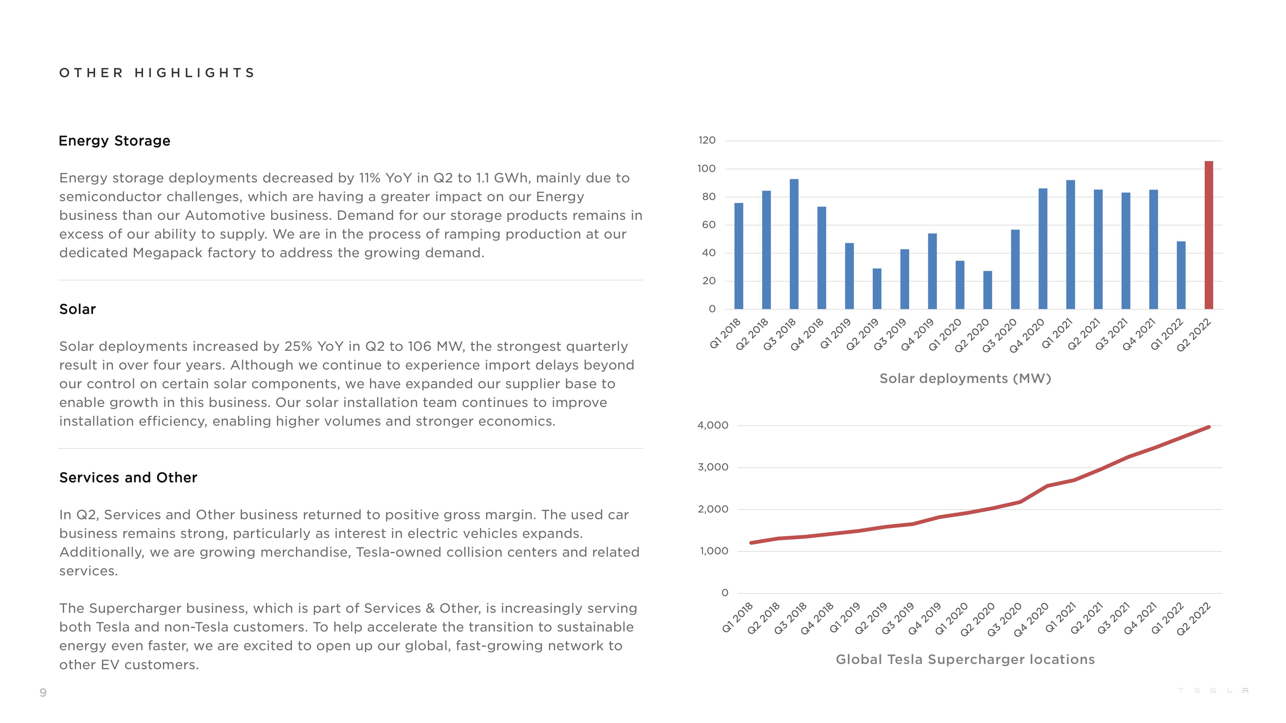 Tesla Results Presentation Deck slide image #9