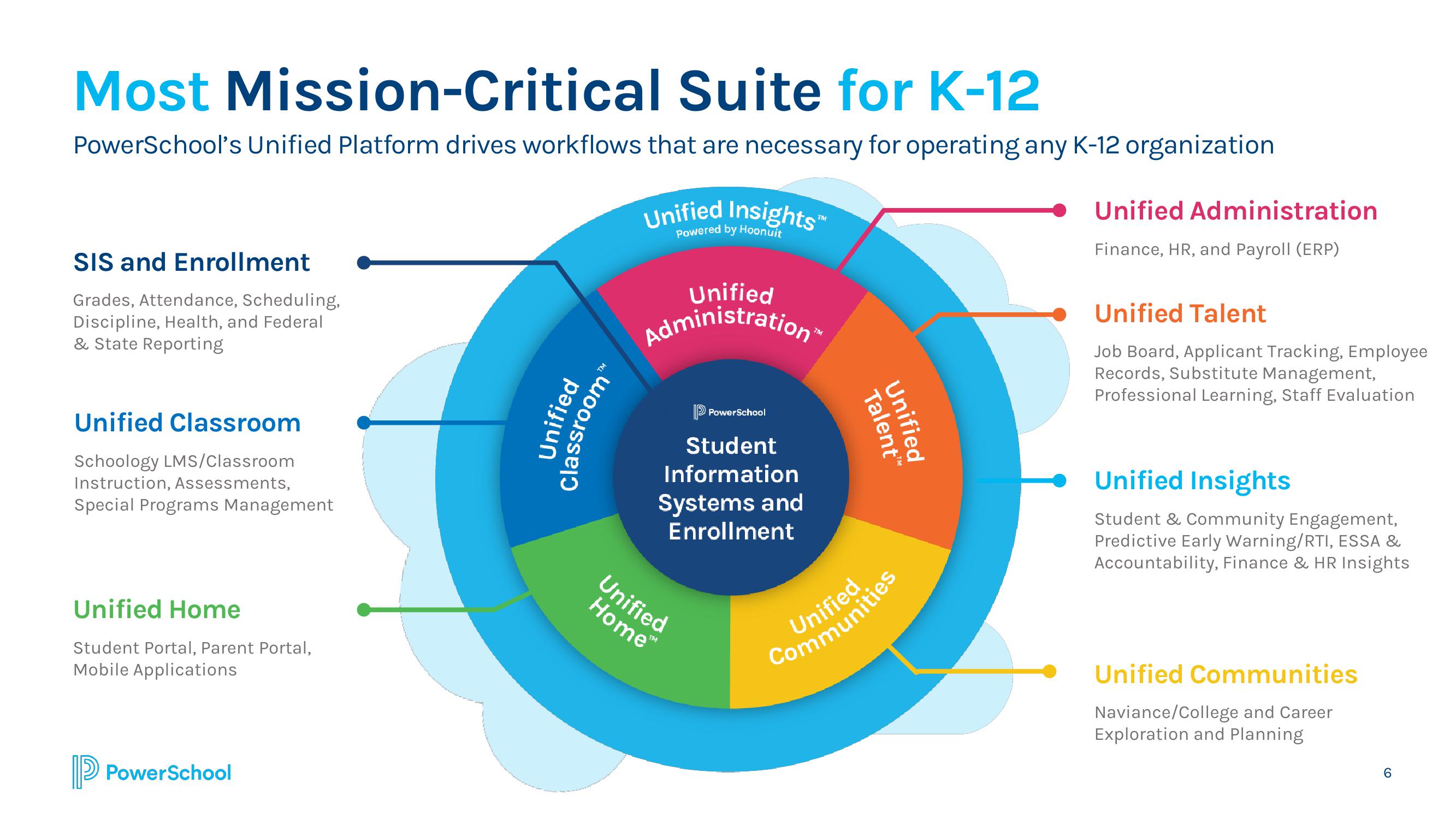 PowerSchool Investor Presentation Deck slide image #6