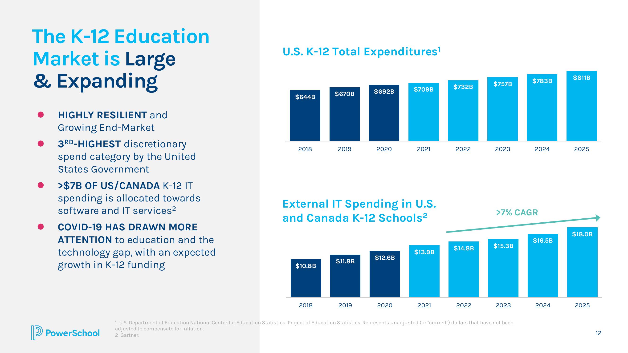 PowerSchool Investor Presentation Deck slide image #12