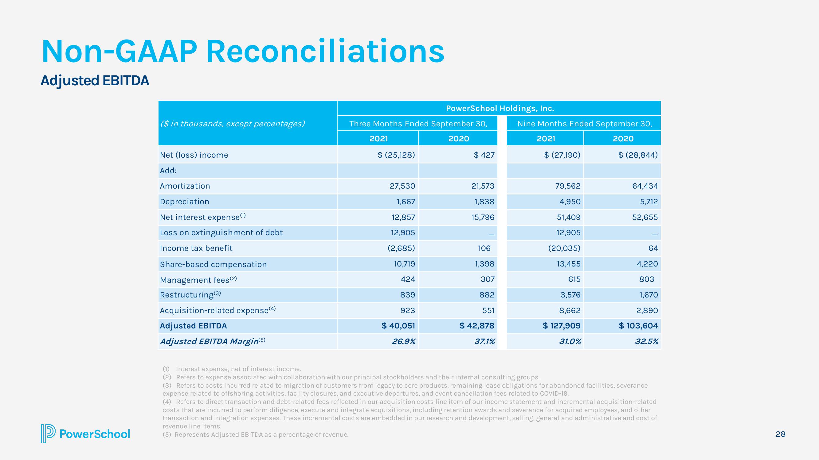 PowerSchool Investor Presentation Deck slide image #28