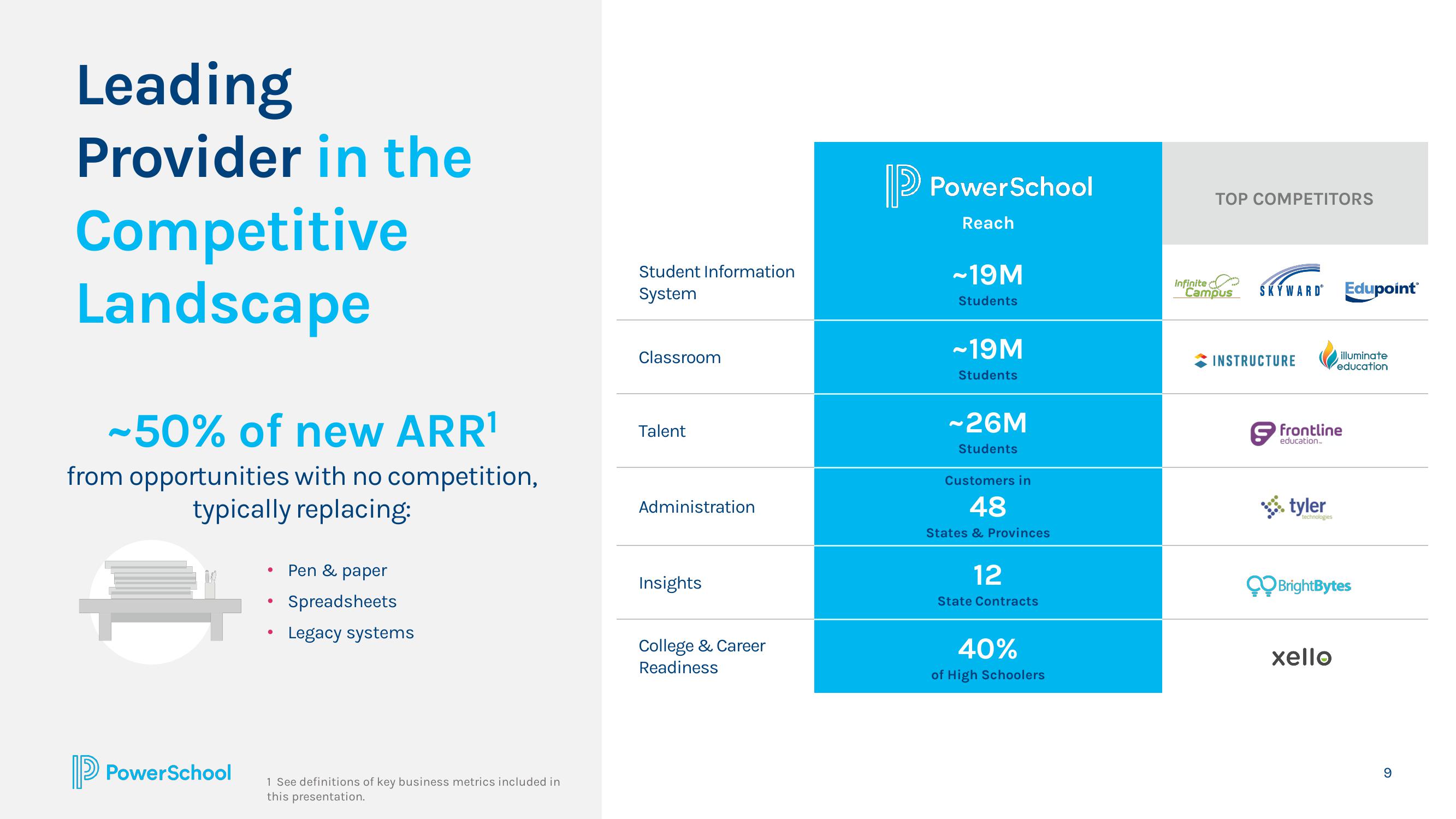 PowerSchool Investor Presentation Deck slide image #9