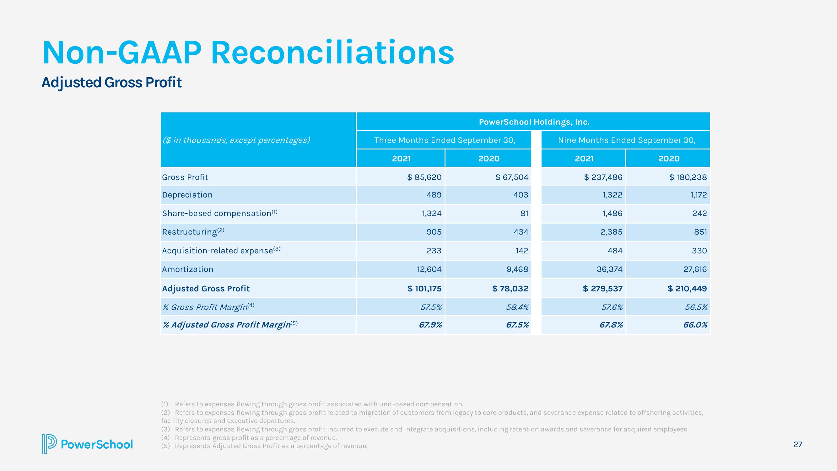 PowerSchool Investor Presentation Deck slide image #27