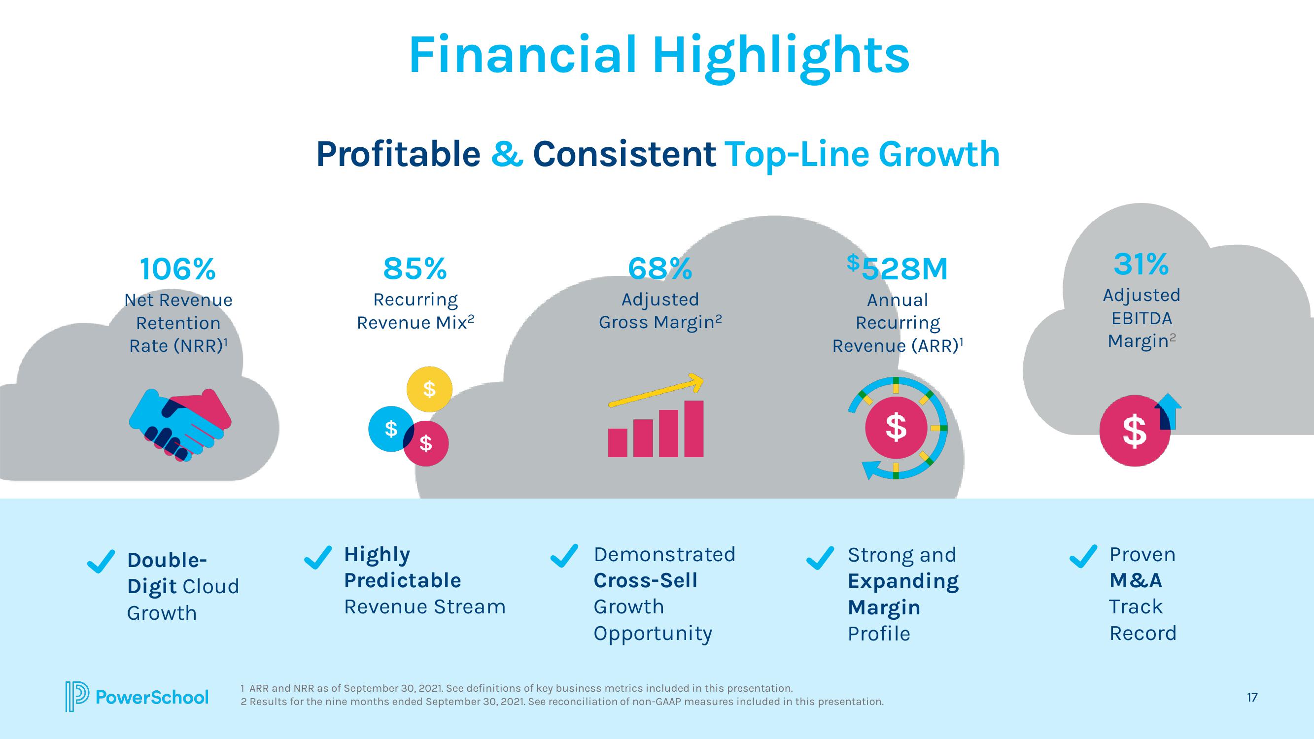 PowerSchool Investor Presentation Deck slide image #17