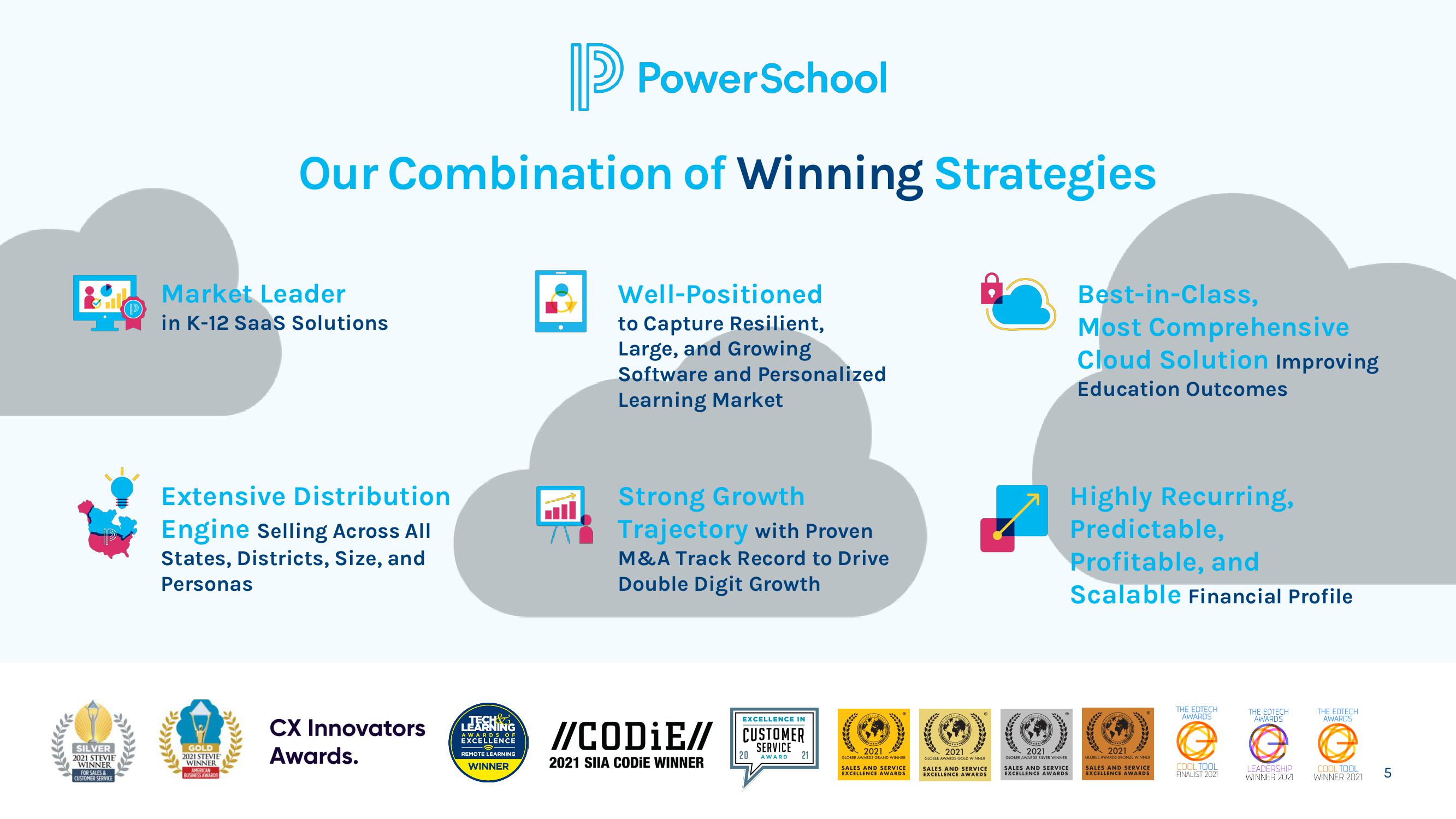 PowerSchool Investor Presentation Deck slide image #5