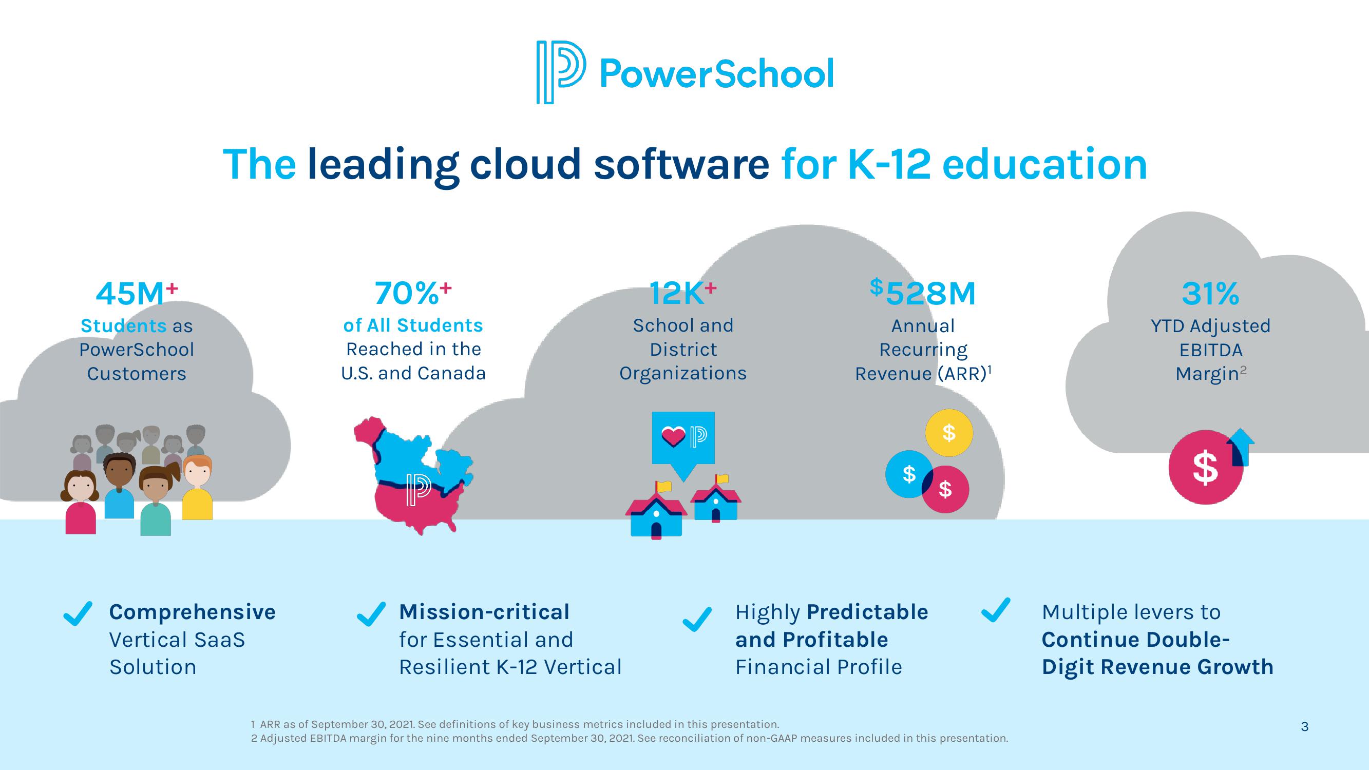 PowerSchool Investor Presentation Deck slide image #3