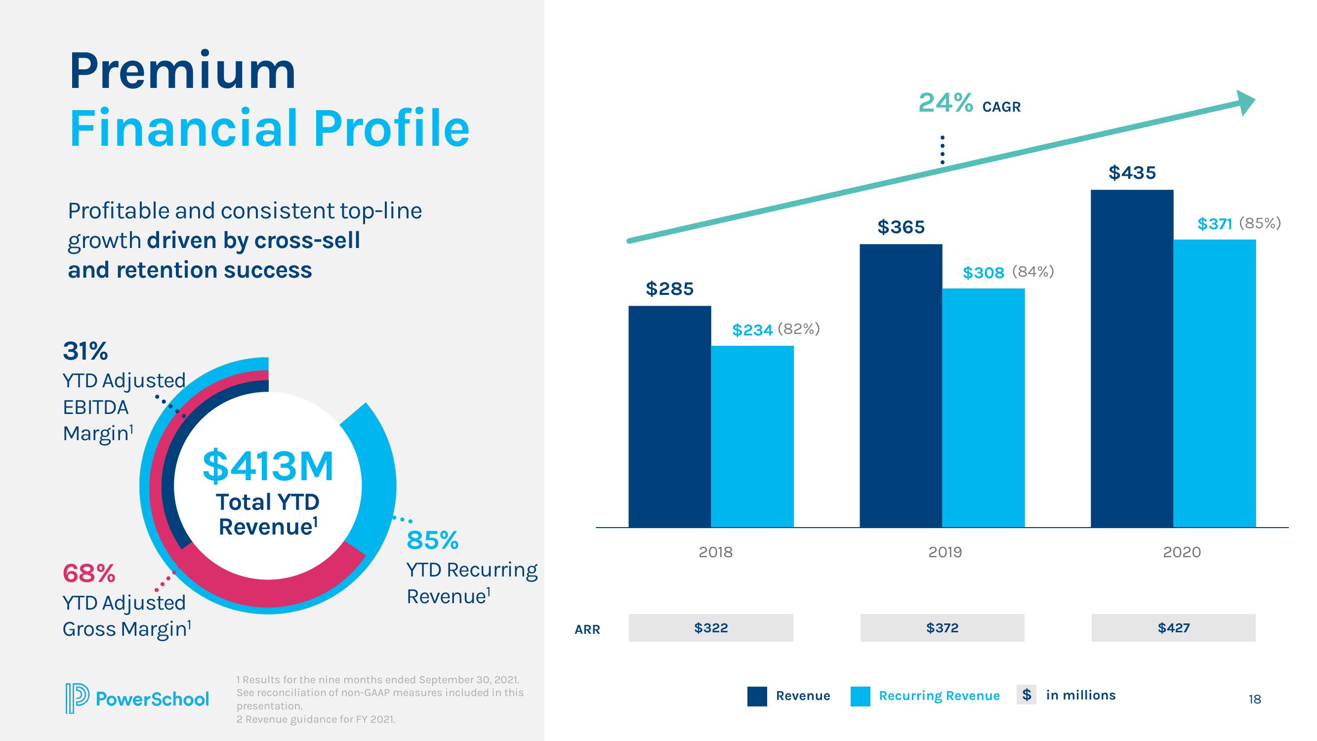 PowerSchool Investor Presentation Deck slide image #18