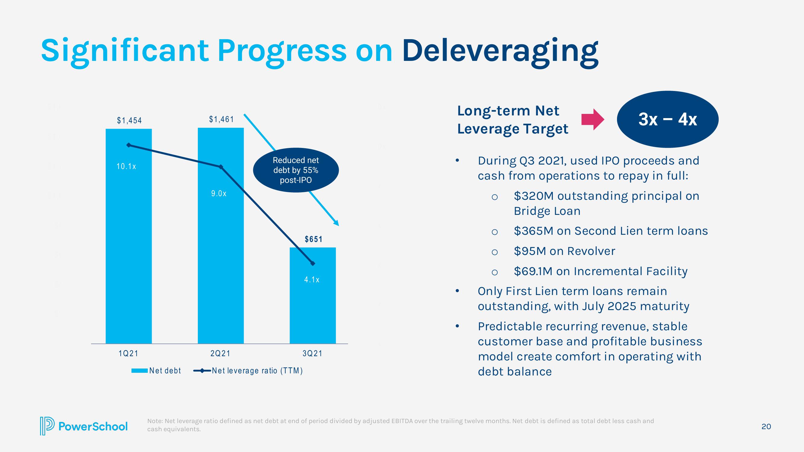 PowerSchool Investor Presentation Deck slide image #20