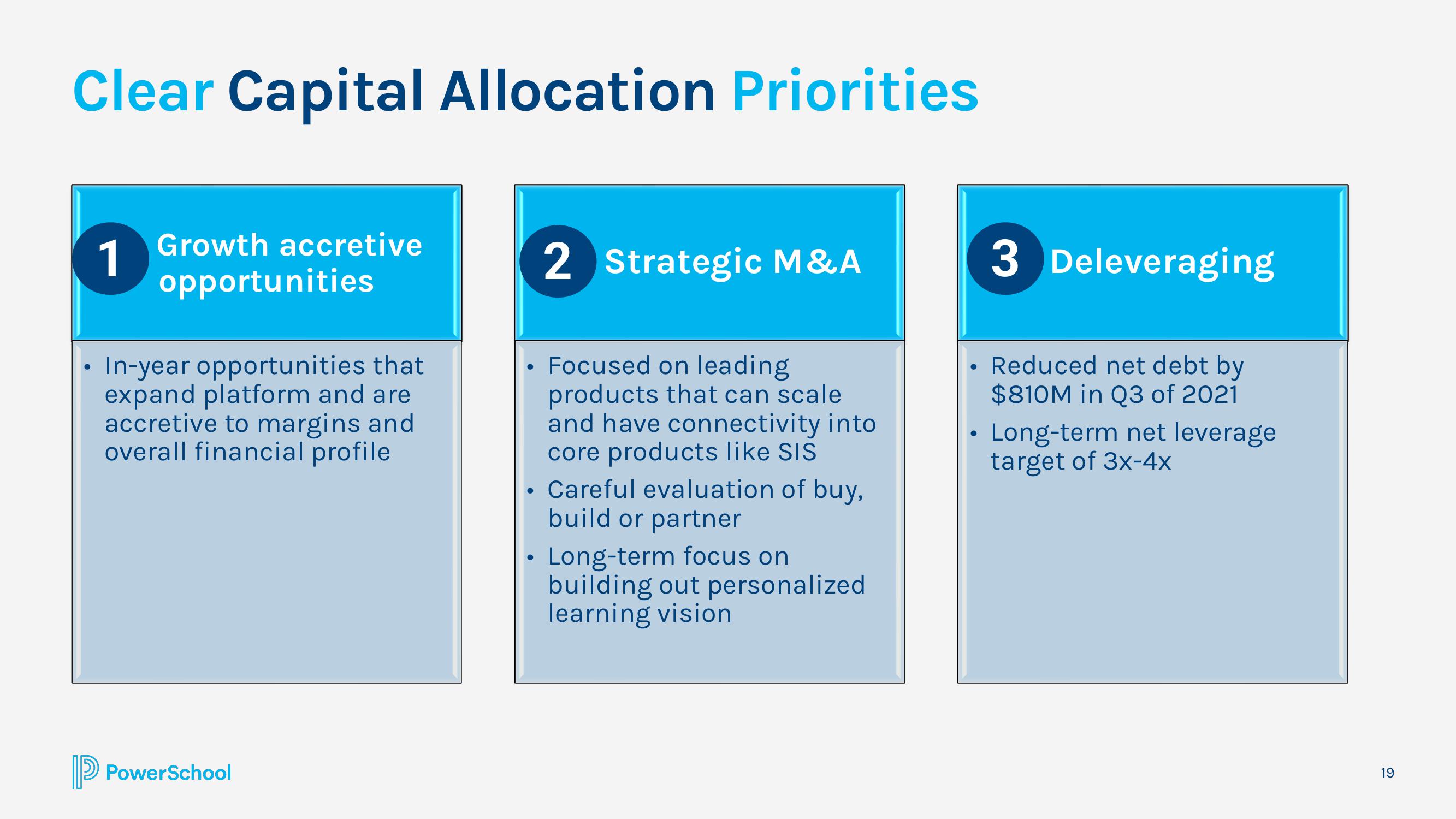 PowerSchool Investor Presentation Deck slide image #19