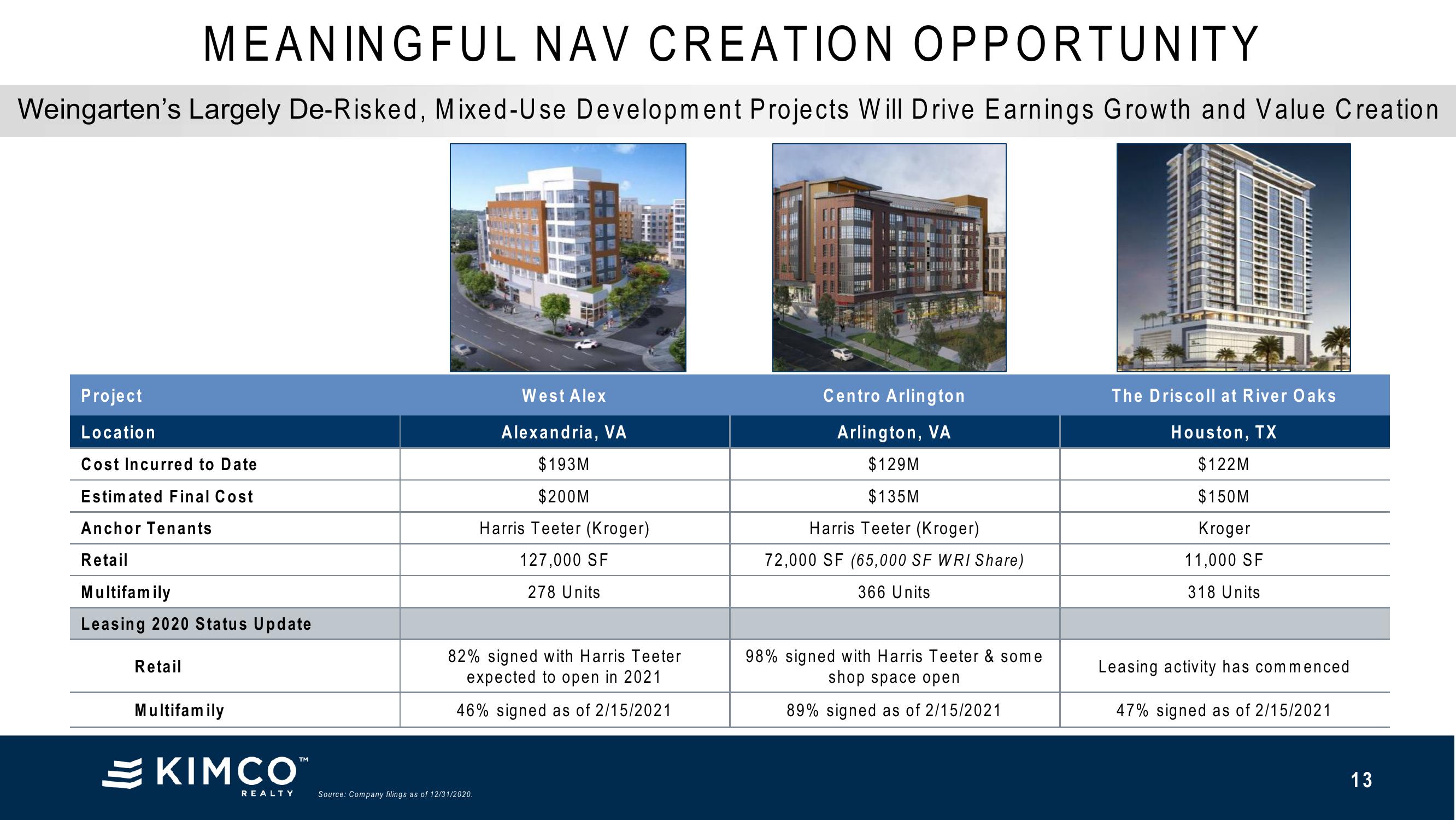 Kimco and Weingarten Strategic Merger investor presentaton slide image #13