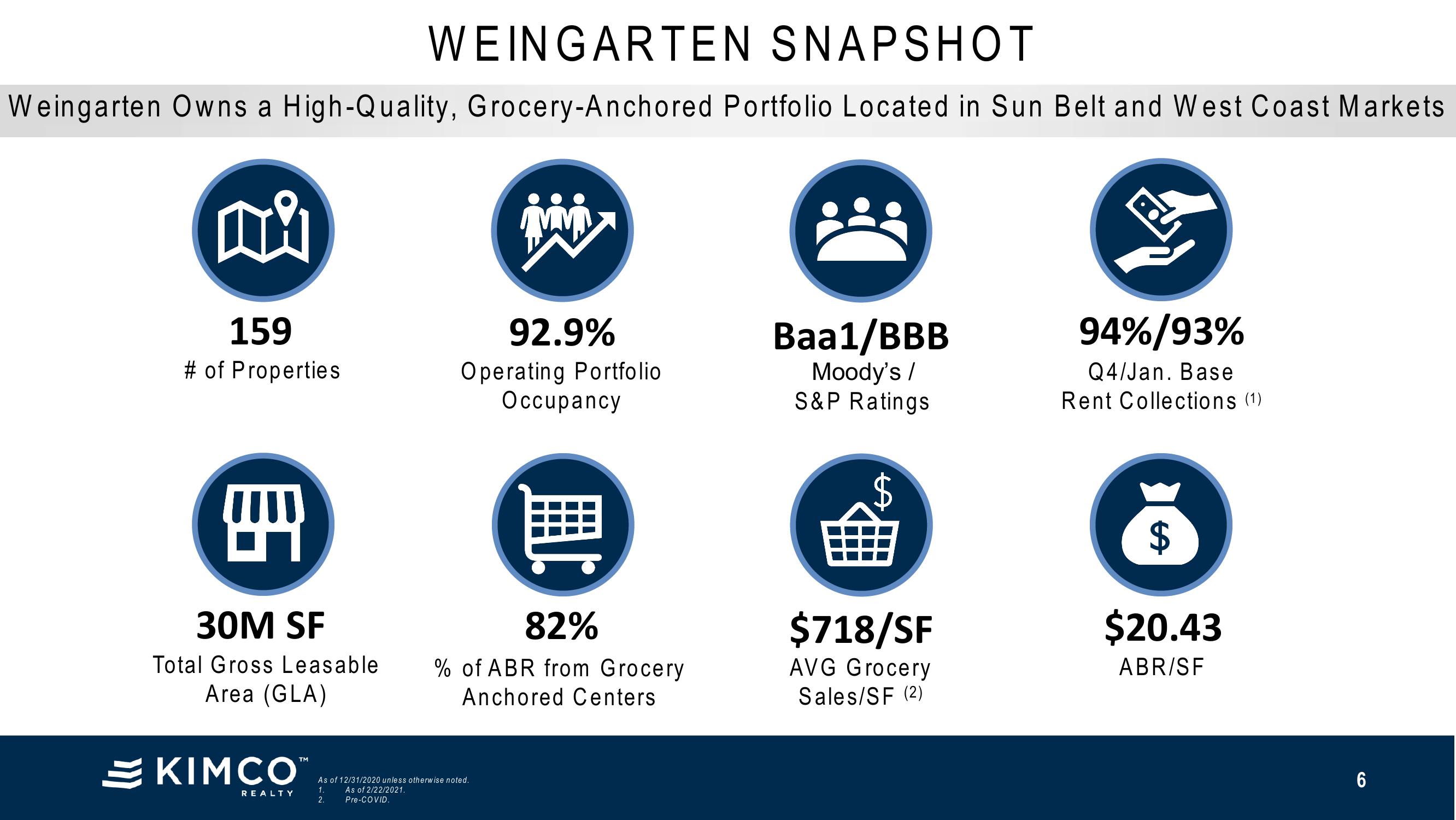 Kimco and Weingarten Strategic Merger investor presentaton slide image #6