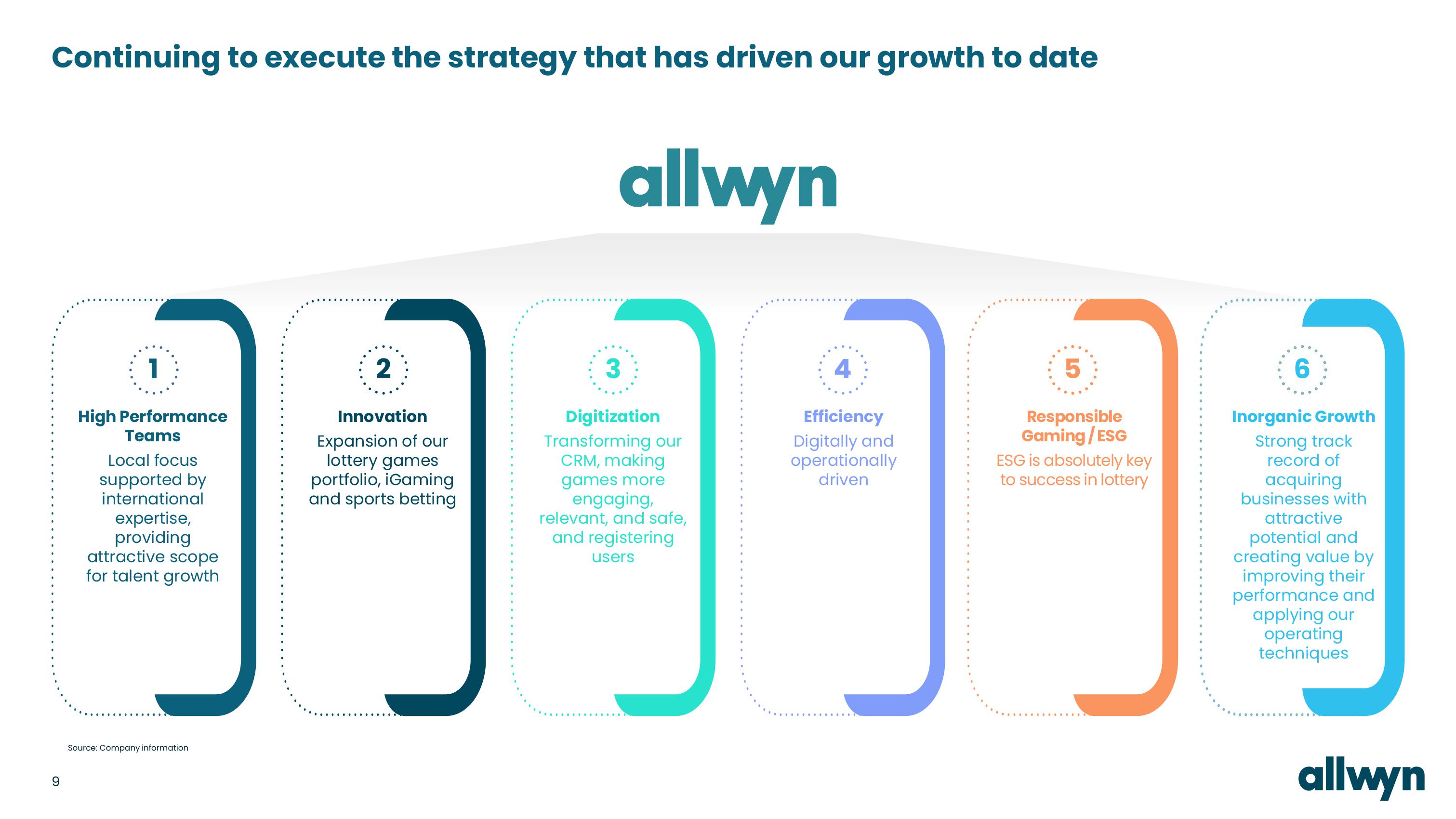 Allwyn Investor Conference Presentation Deck slide image #9