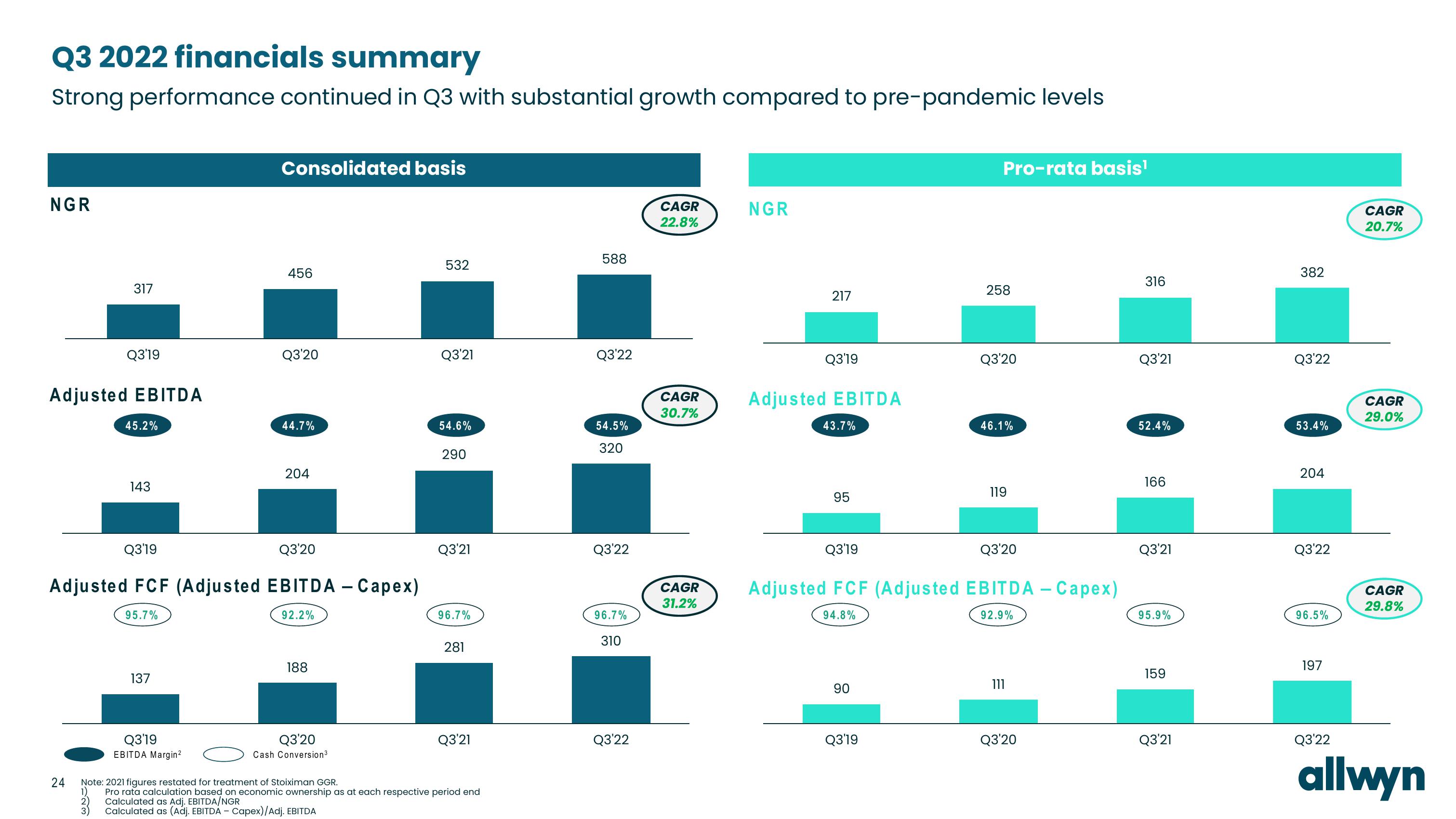 Allwyn Investor Conference Presentation Deck slide image #24