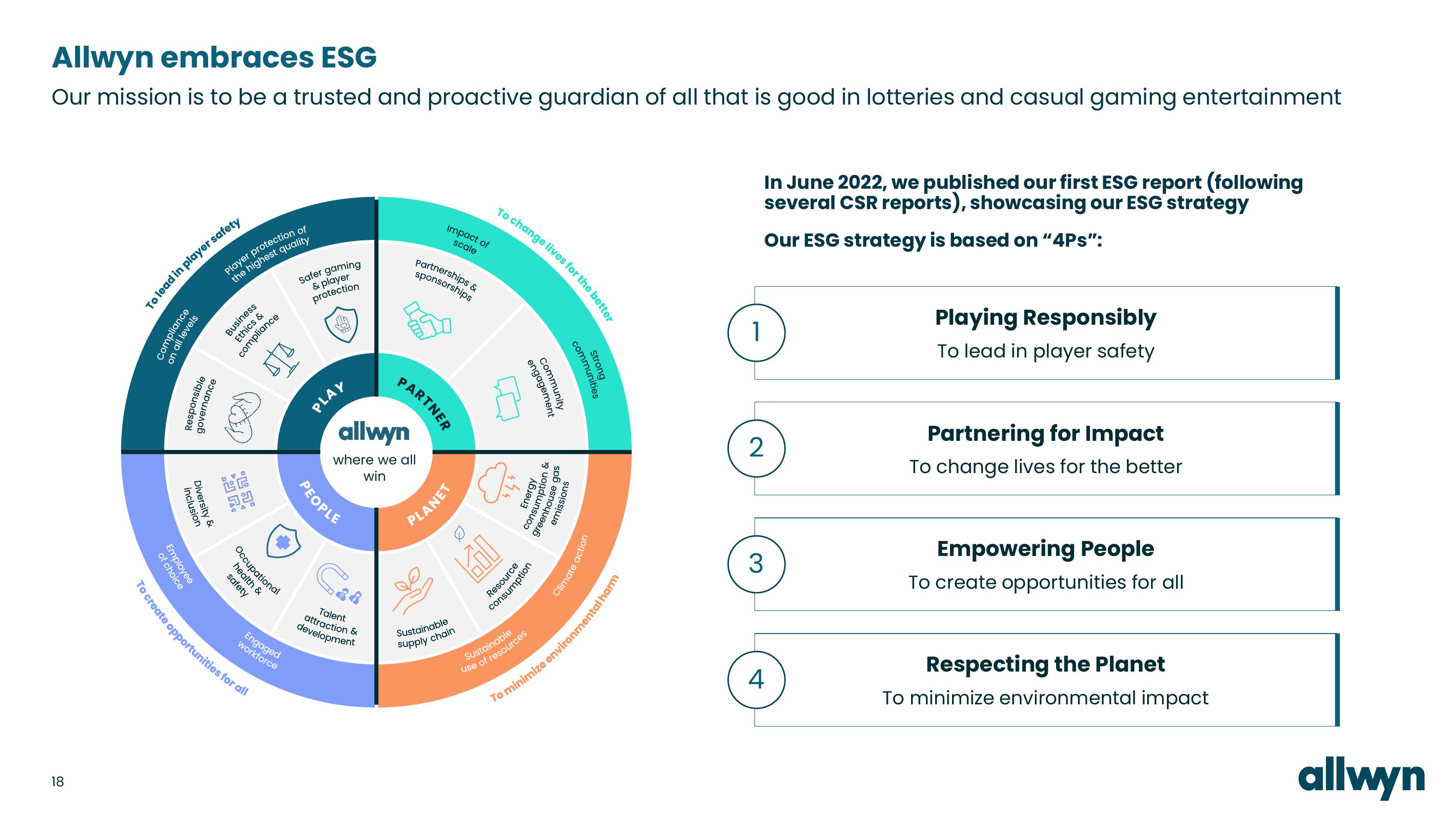 Allwyn Investor Conference Presentation Deck slide image #18