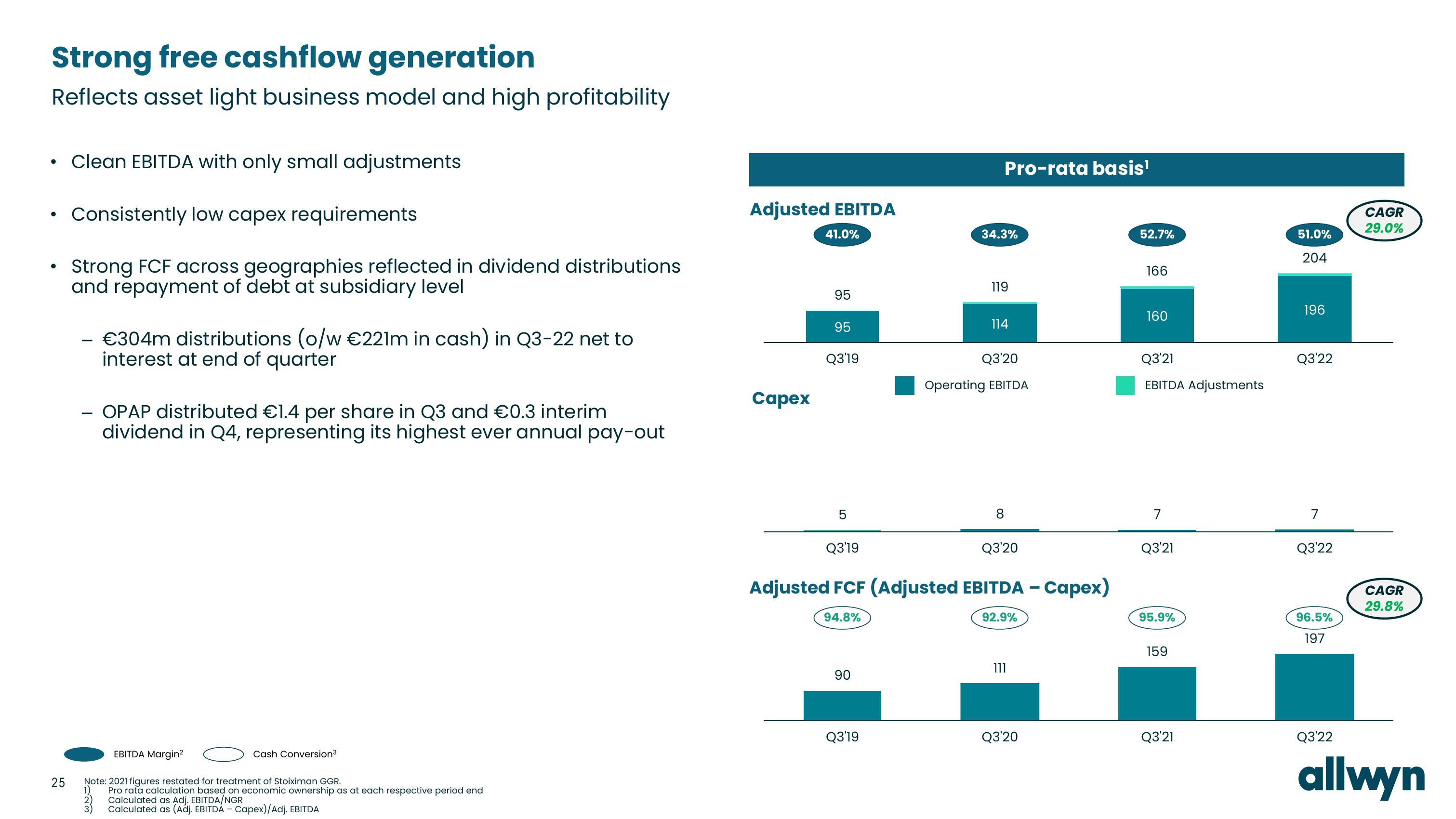 Allwyn Investor Conference Presentation Deck slide image #25