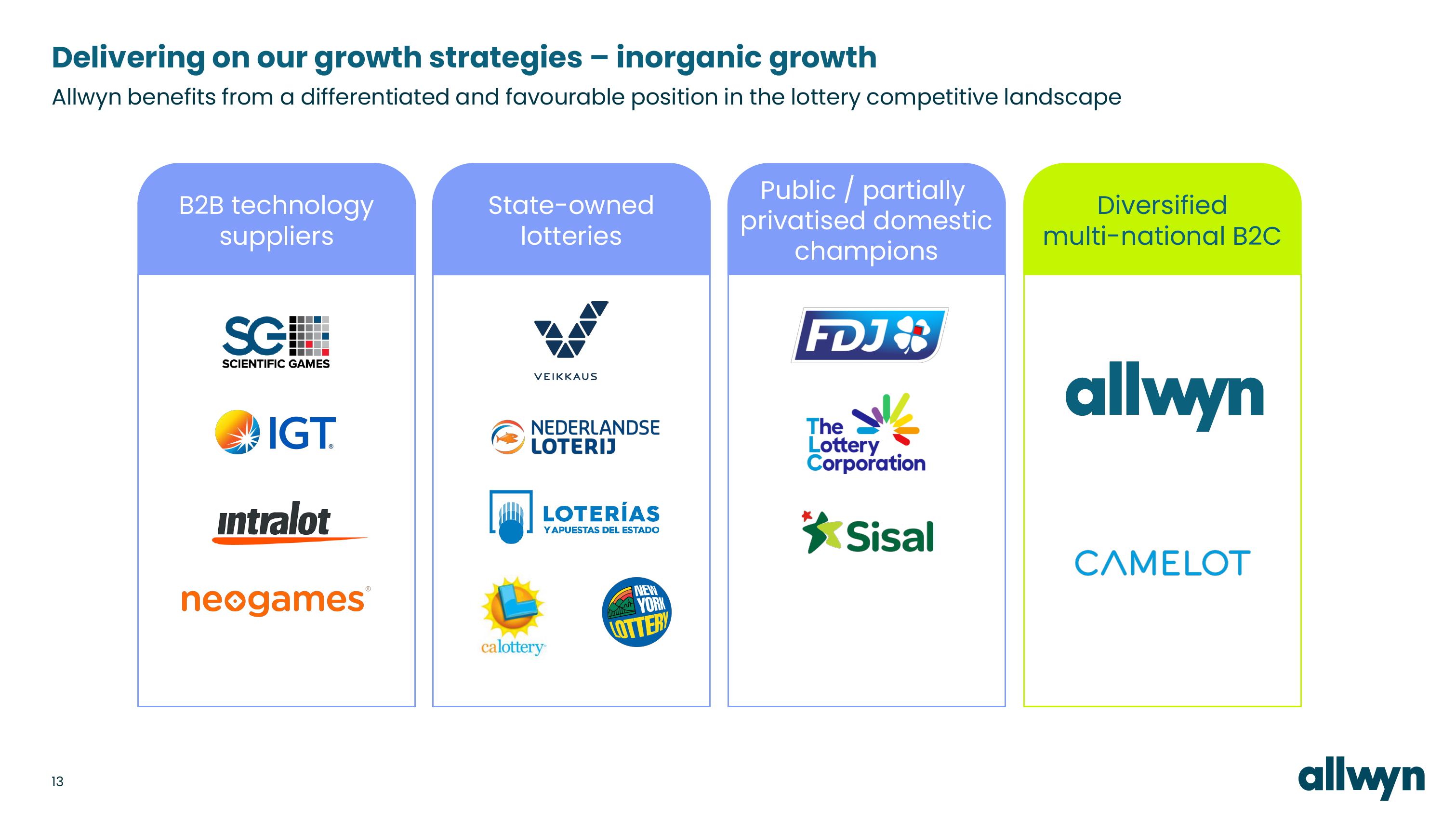 Allwyn Investor Conference Presentation Deck slide image #13