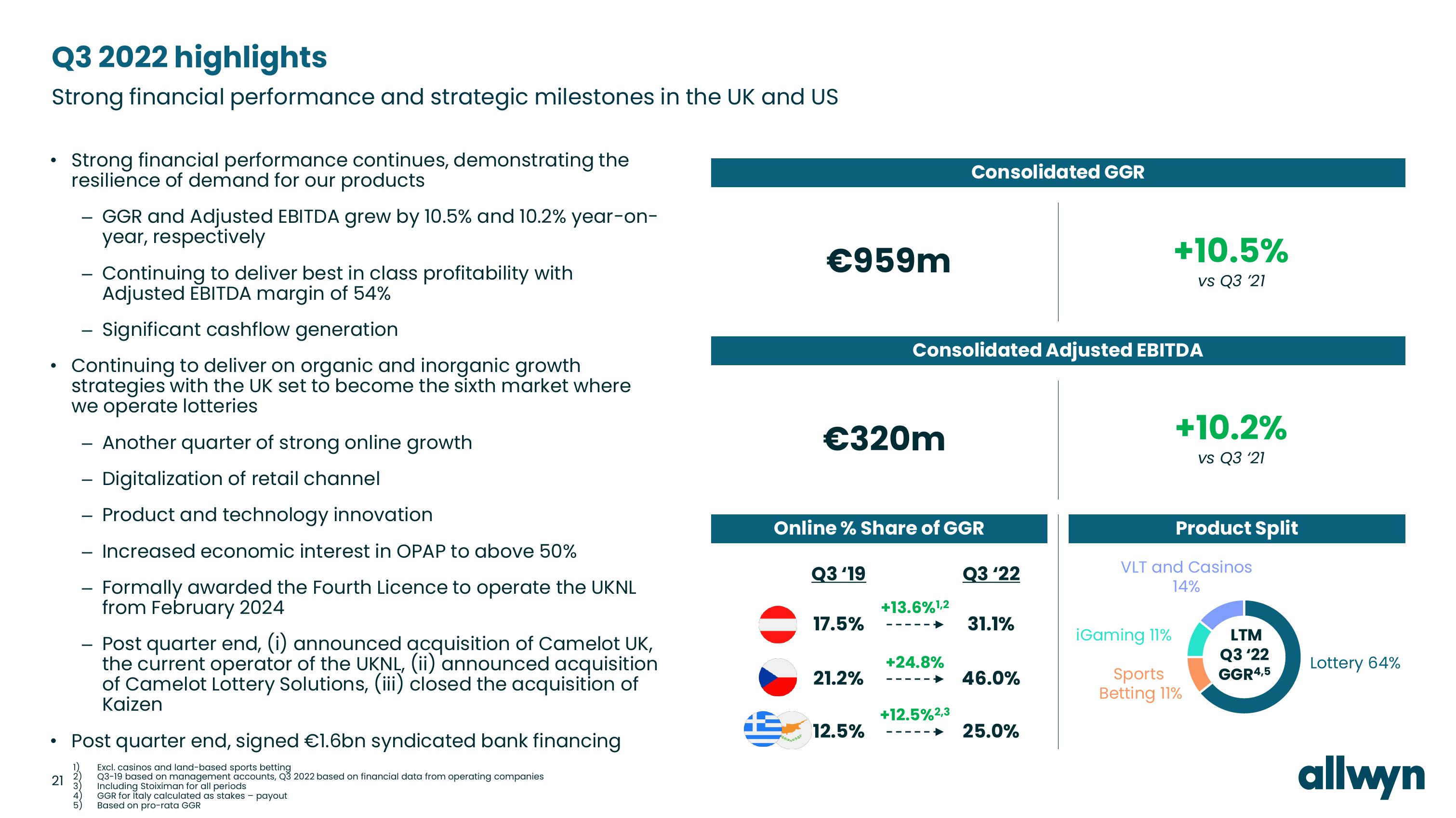 Allwyn Investor Conference Presentation Deck slide image #21