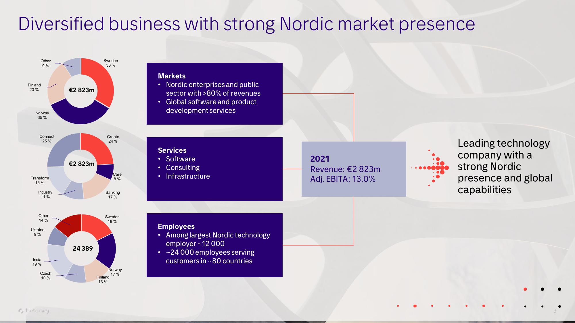 Tietoevry Investor Presentation Deck slide image #3