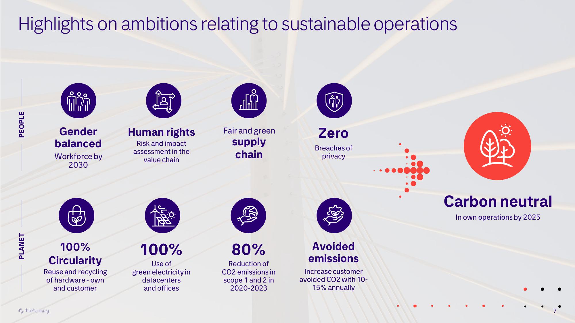 Tietoevry Investor Presentation Deck slide image #7