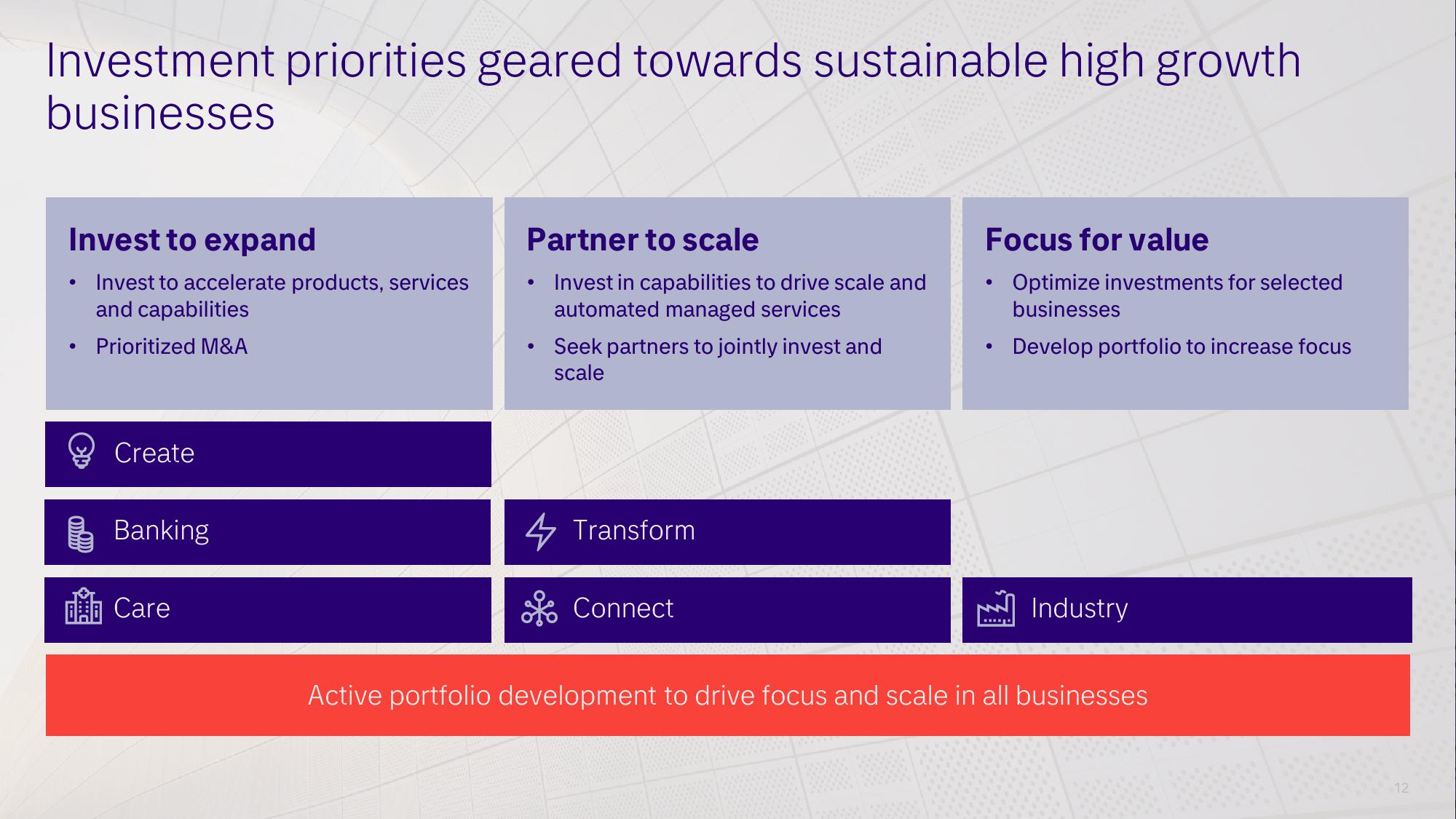 Tietoevry Investor Presentation Deck slide image #12