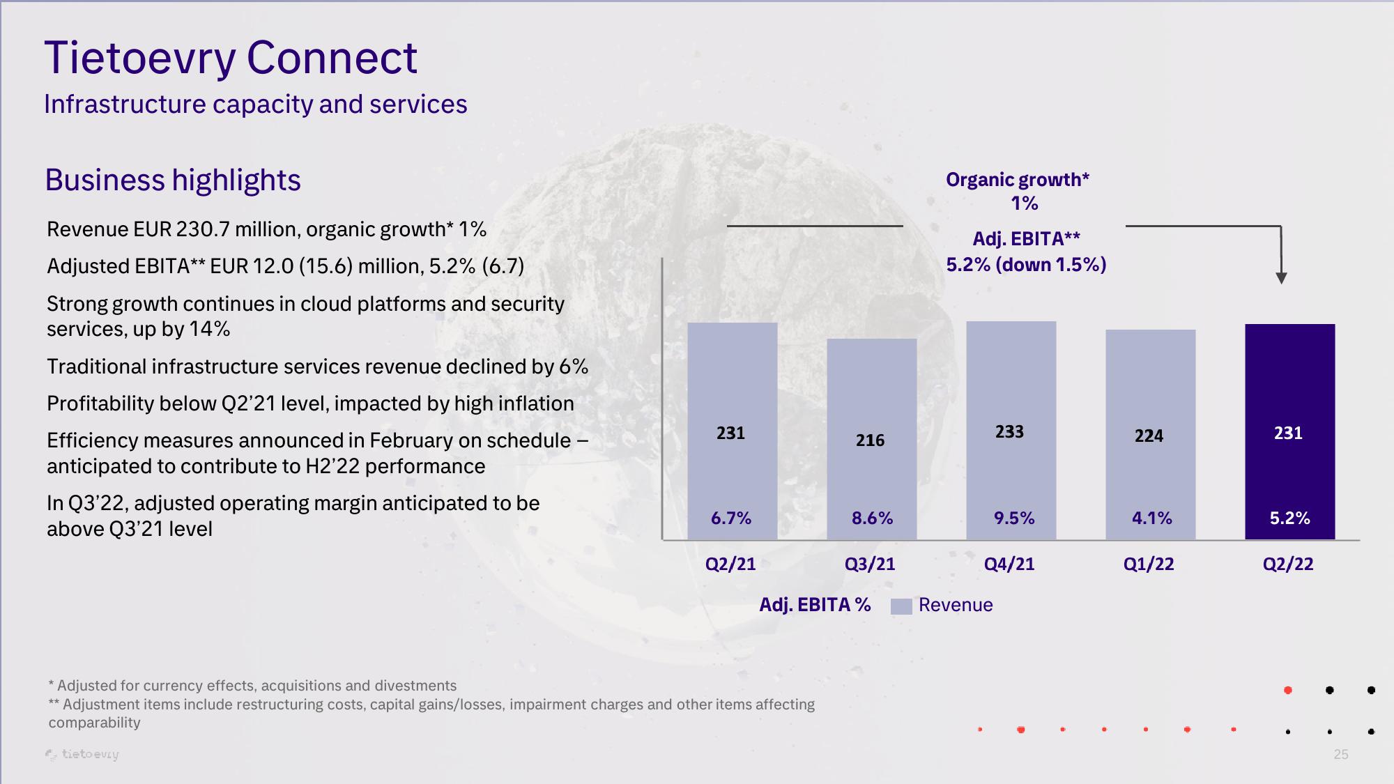 Tietoevry Investor Presentation Deck slide image #25