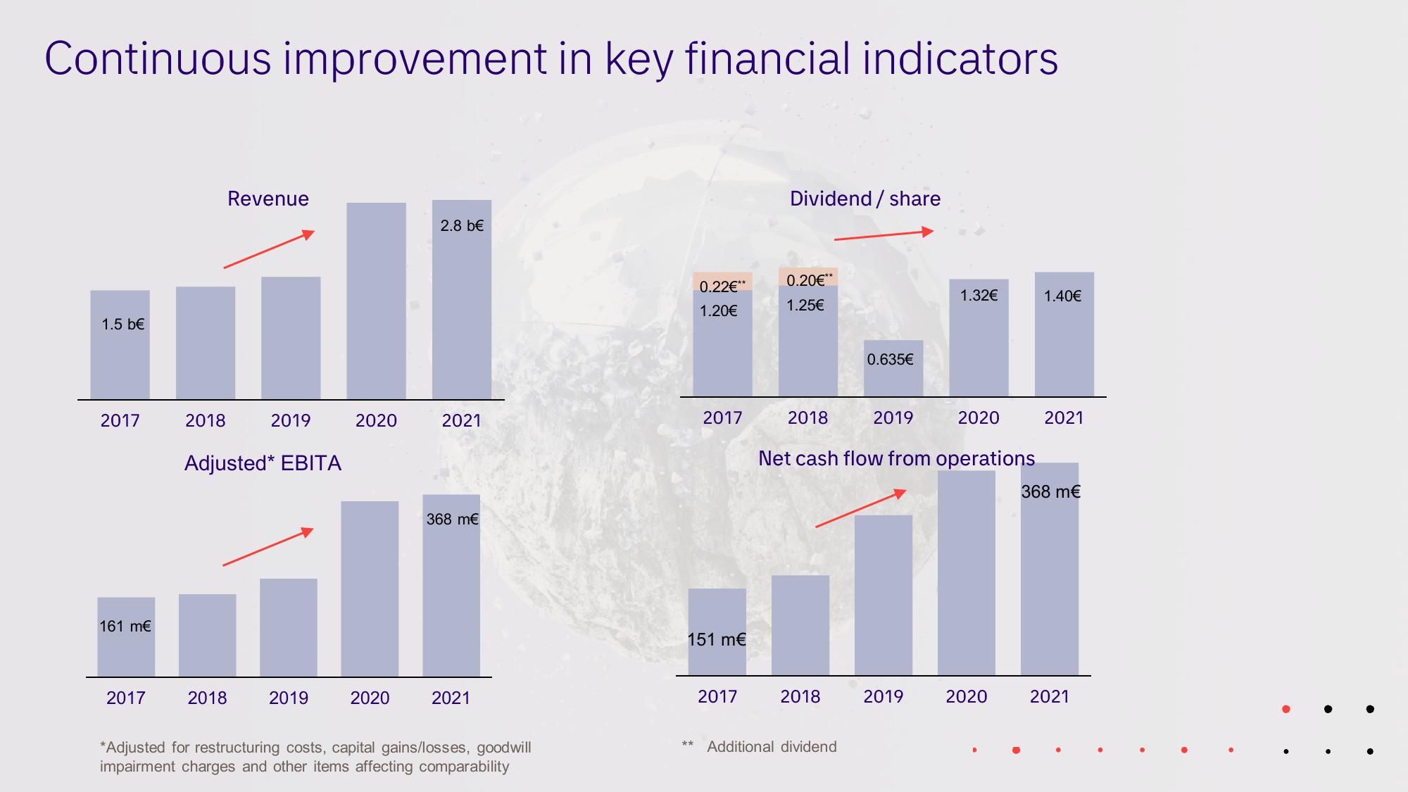 Tietoevry Investor Presentation Deck slide image #4