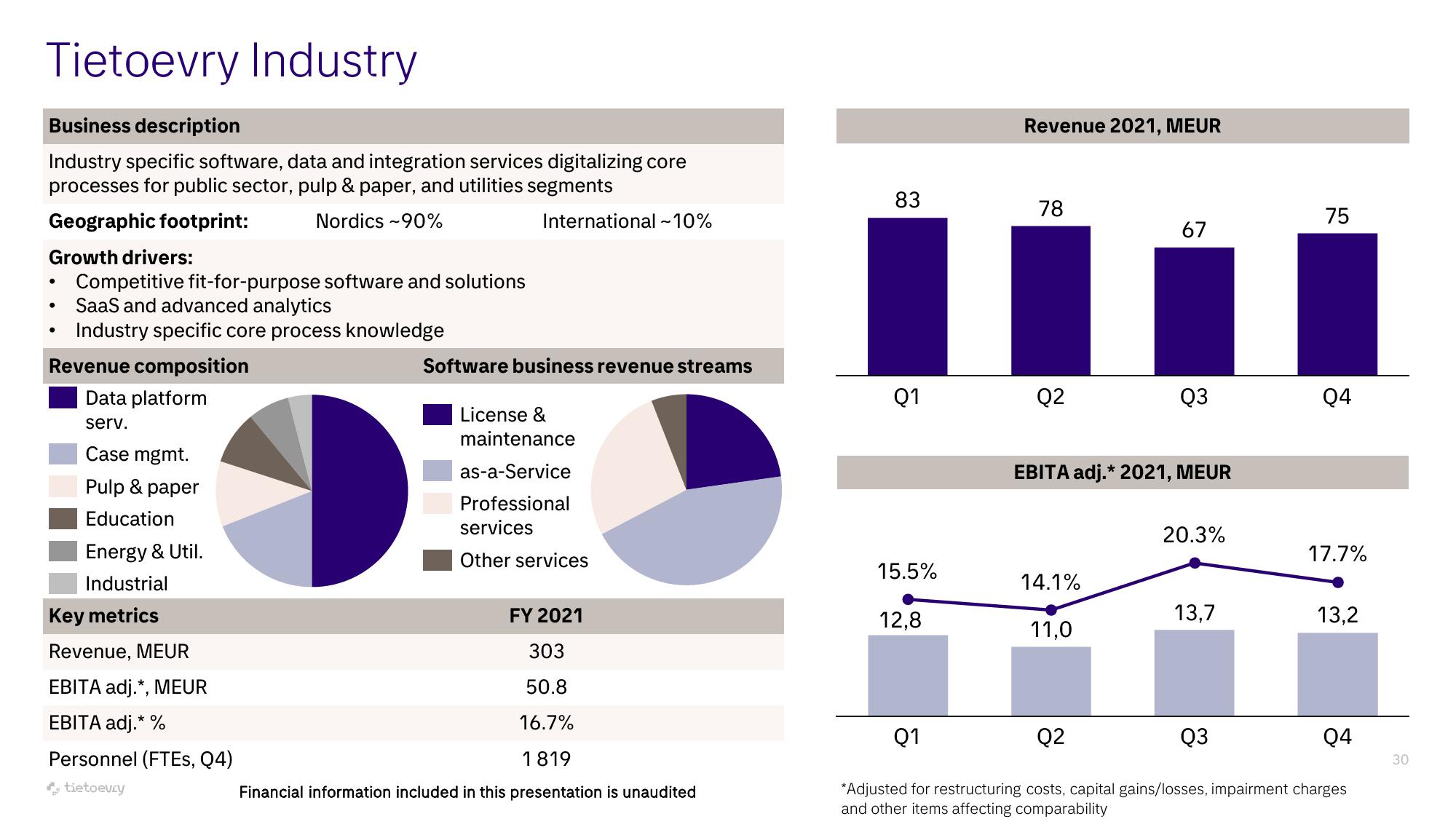 Tietoevry Investor Presentation Deck slide image #30