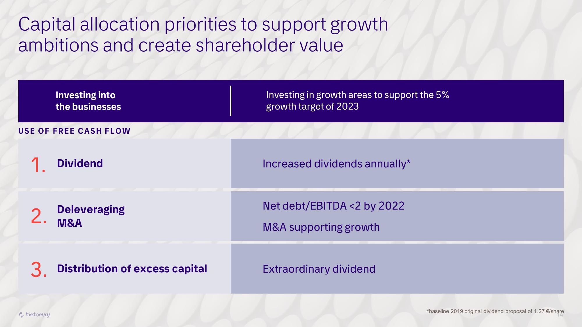 Tietoevry Investor Presentation Deck slide image #14