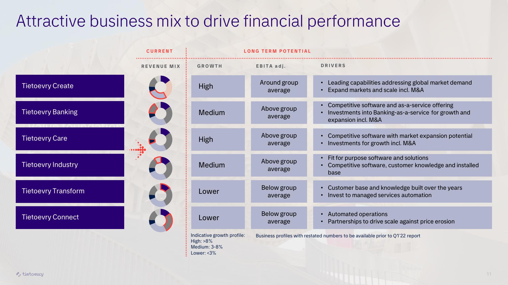 Tietoevry Investor Presentation Deck slide image #11