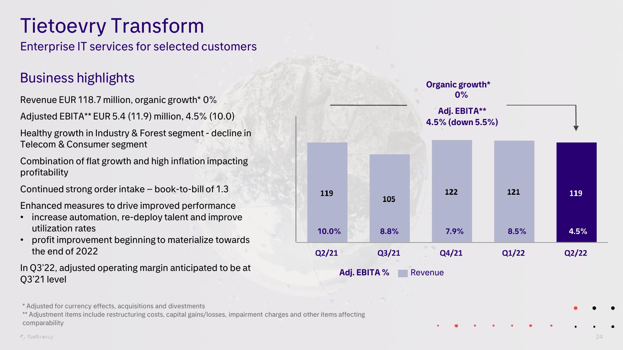 Tietoevry Investor Presentation Deck slide image #24