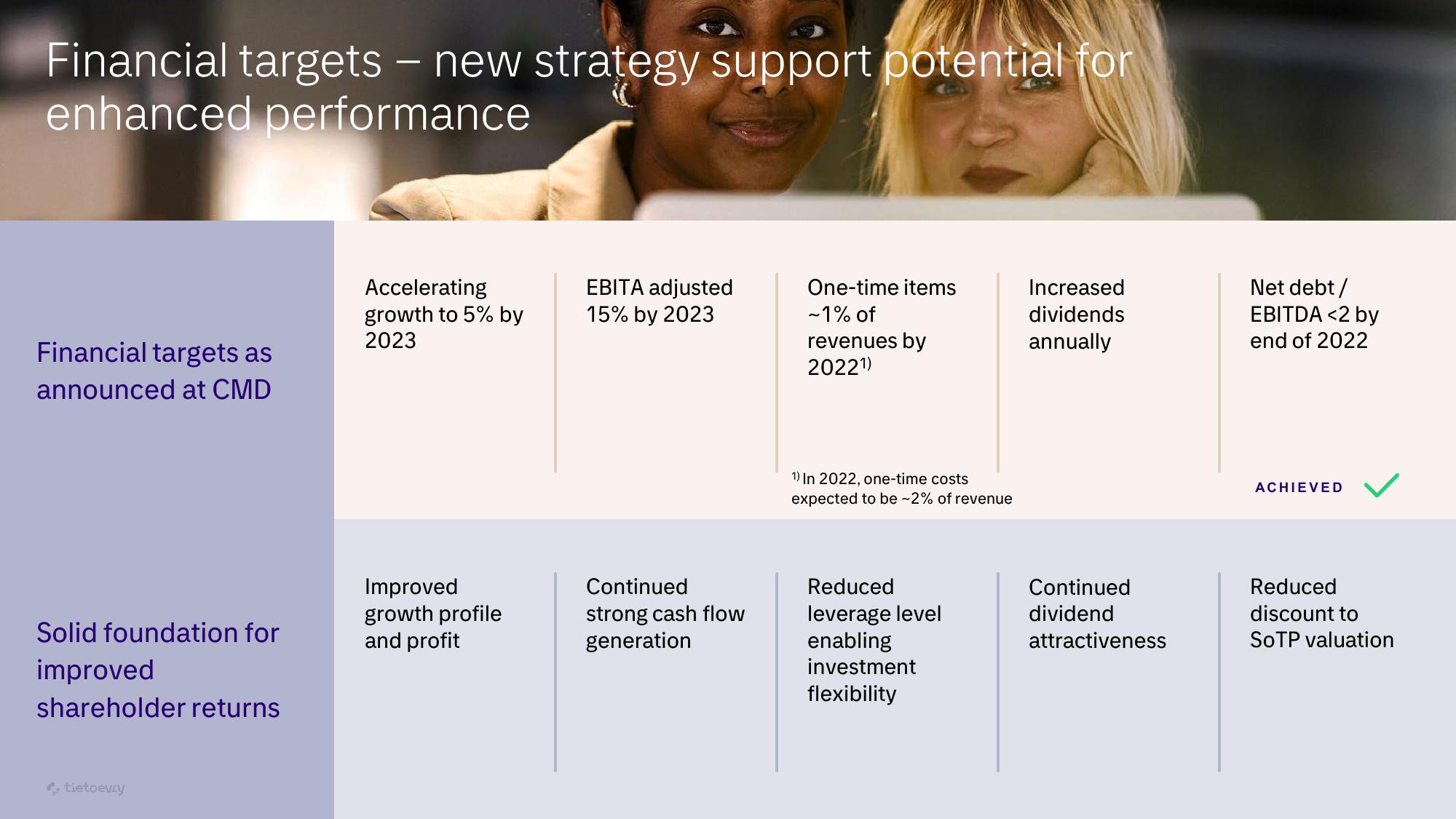 Tietoevry Investor Presentation Deck slide image #5