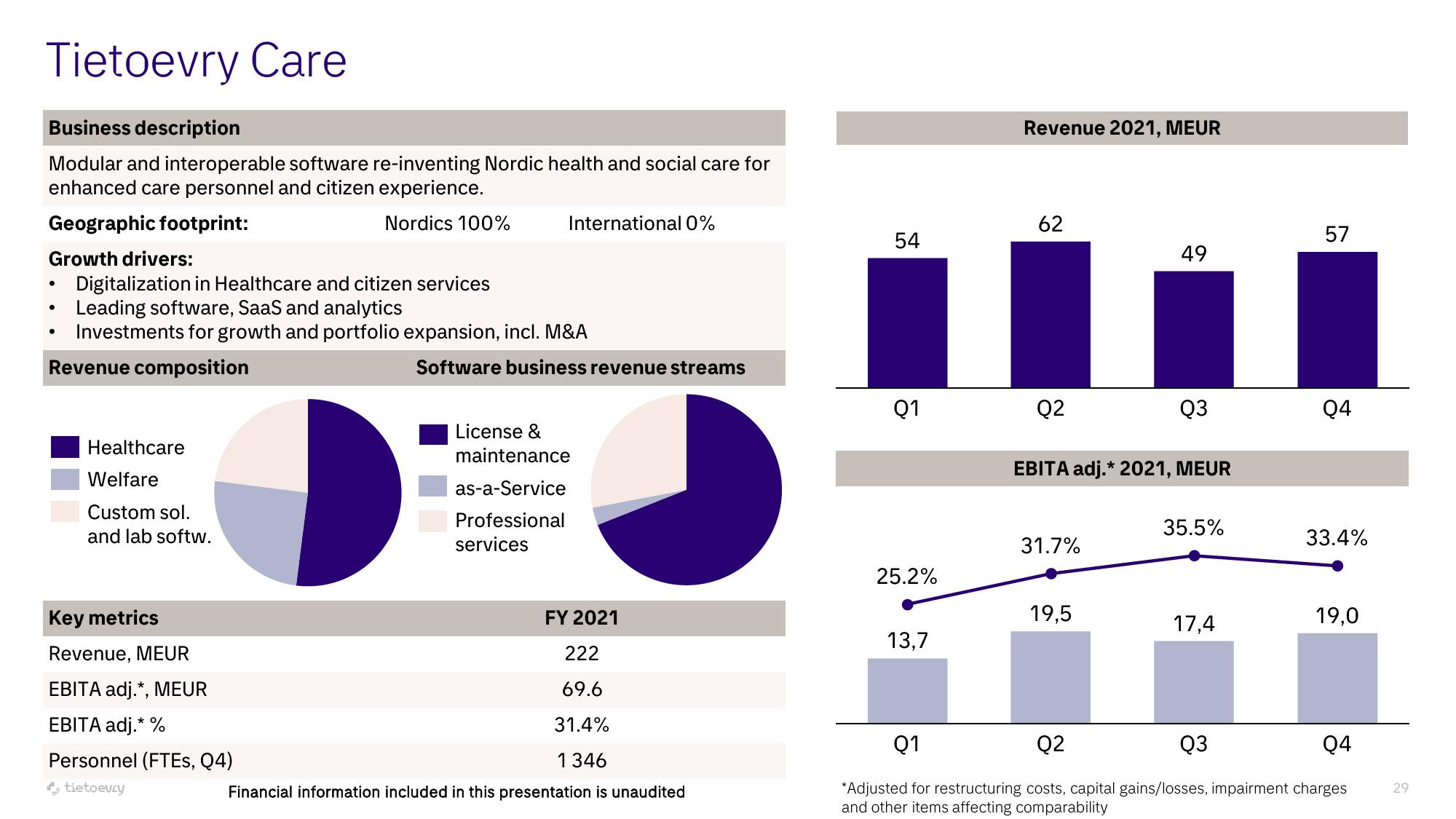 Tietoevry Investor Presentation Deck slide image #29